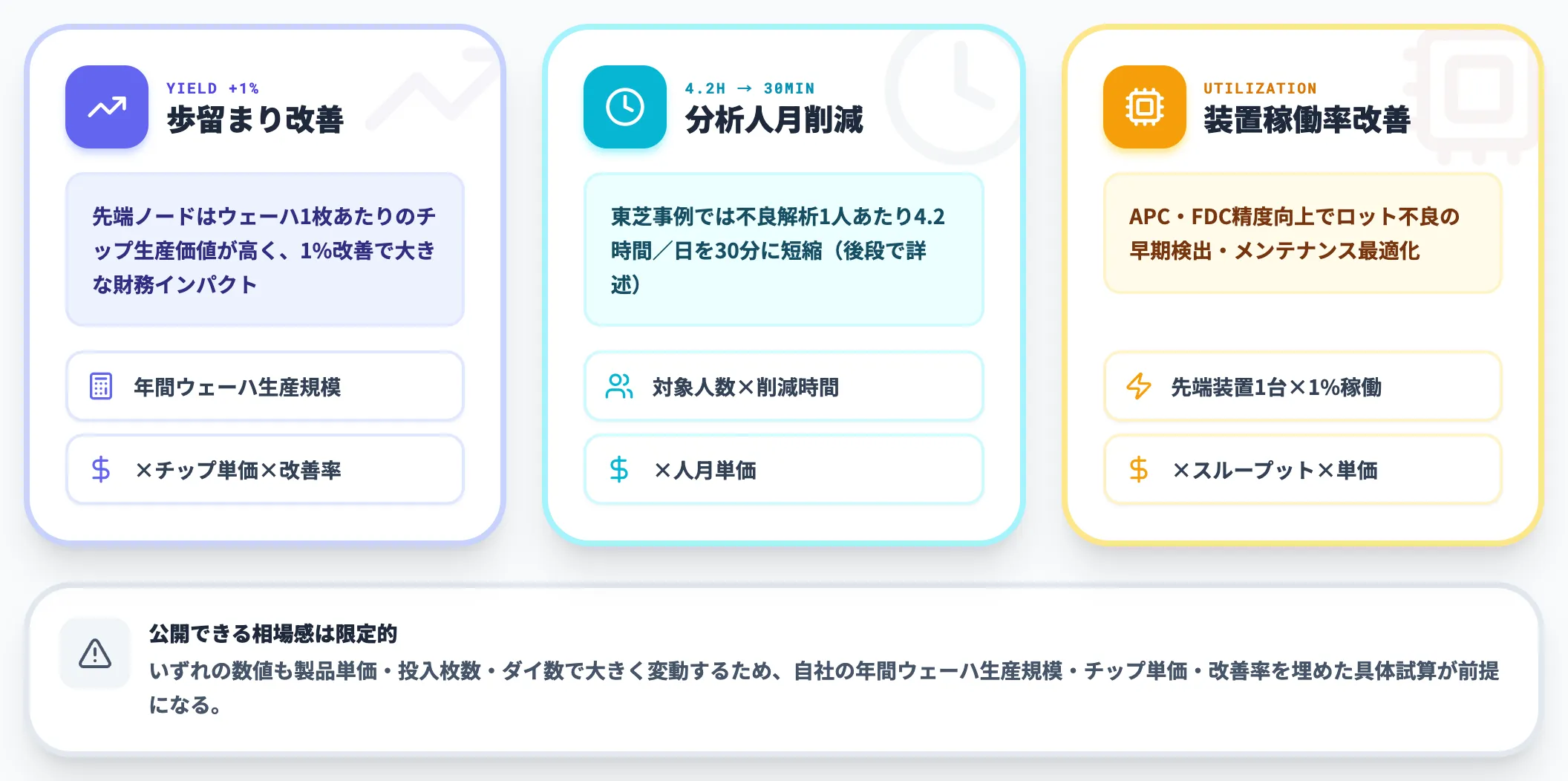 プロセス品証エンジニアが上申材料に使うシグナル