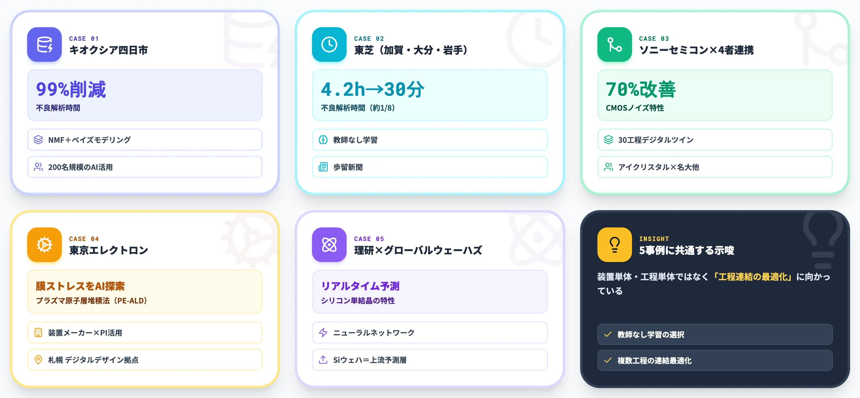 半導体工場AI活用の国内5事例