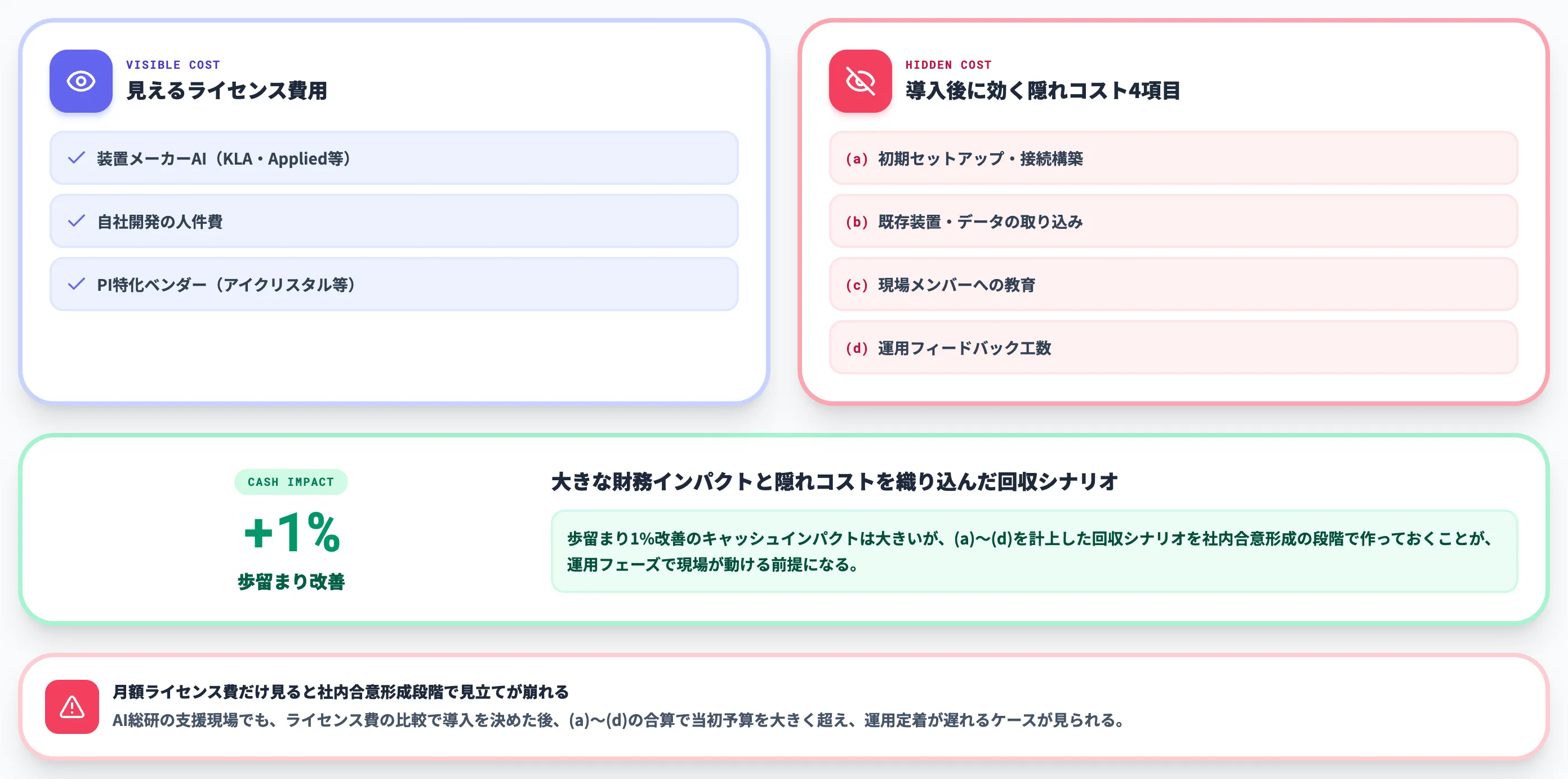 半導体工場AI活用の導入コストと隠れコスト4項目