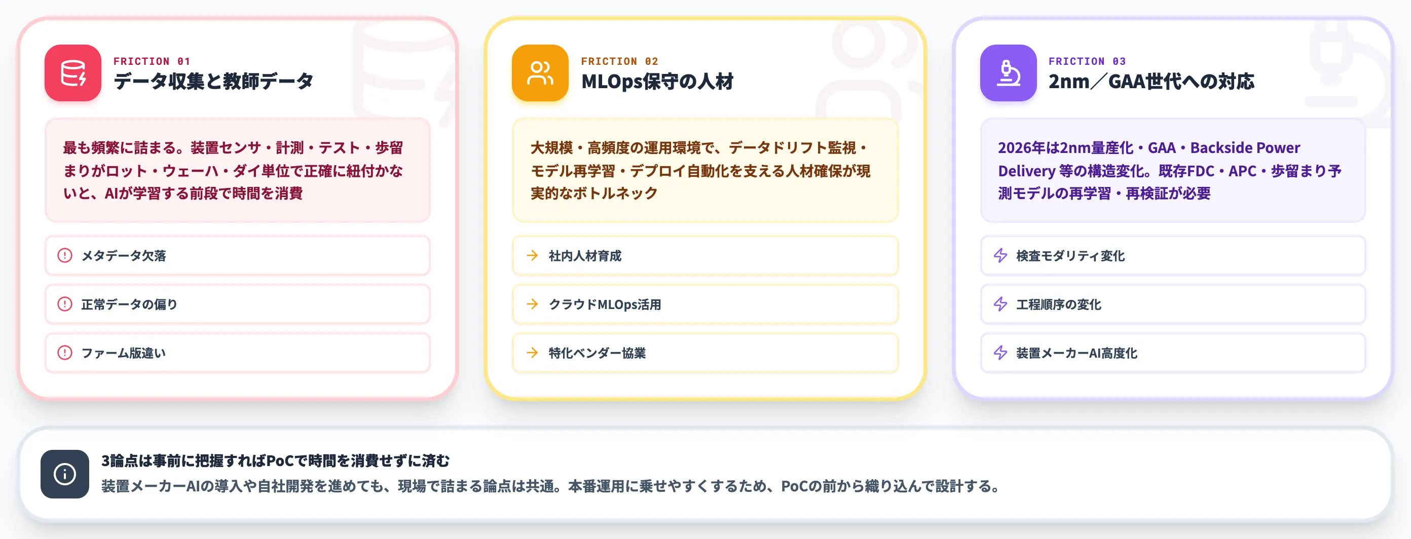 半導体製造AIで詰まる3つの論点