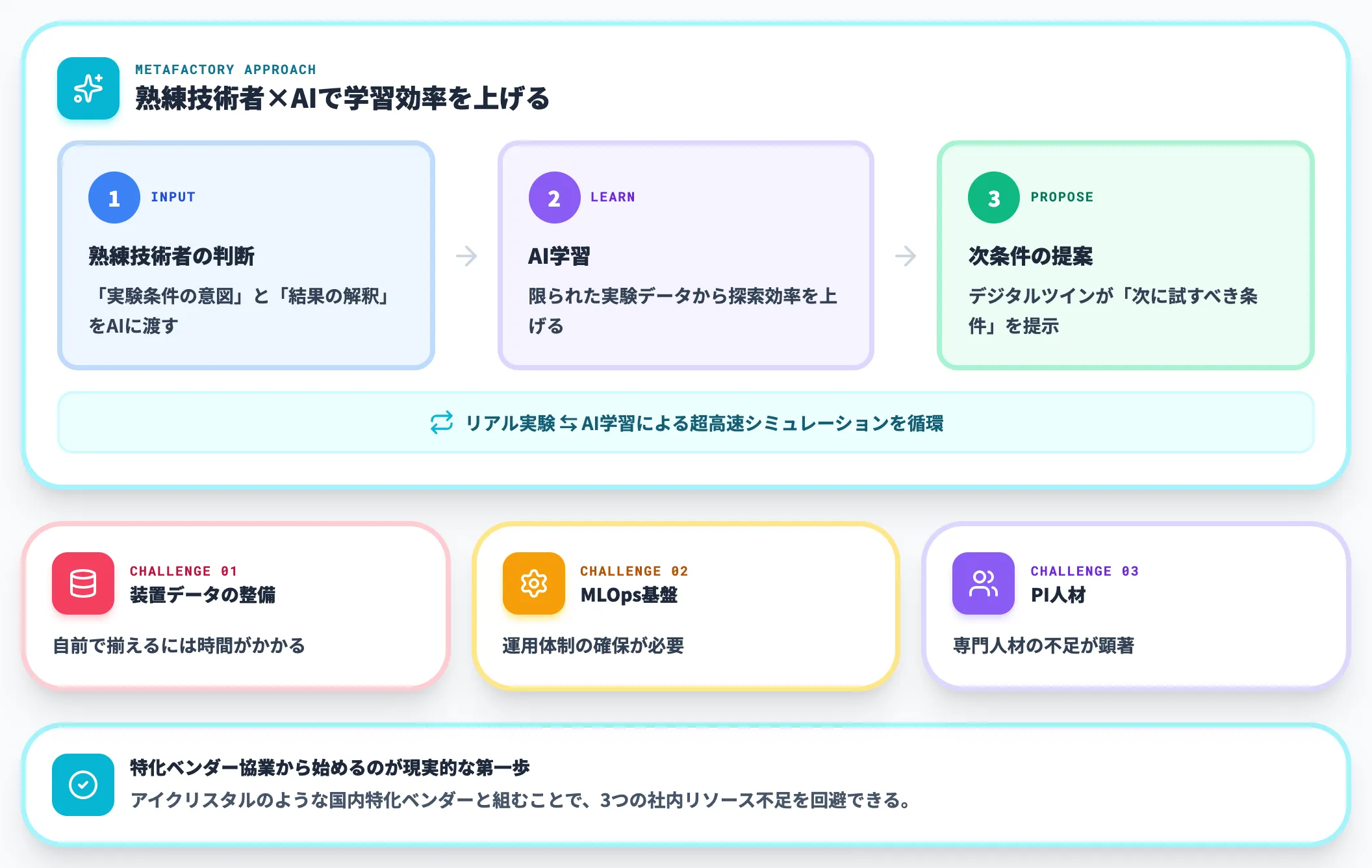名古屋大発スタートアップ アイクリスタル メタファクトリー