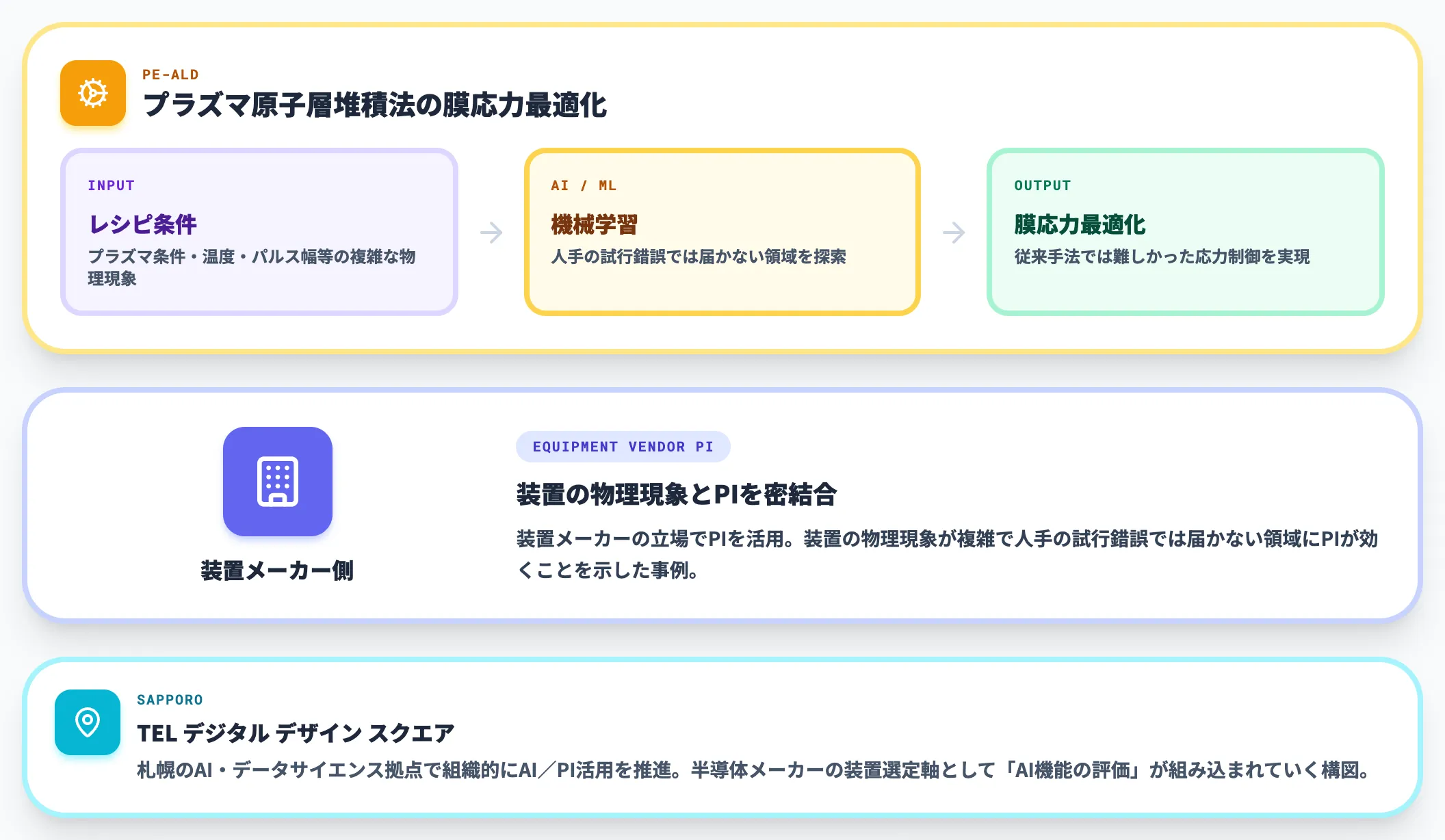 東京エレクトロン プラズマ原子層堆積法で膜ストレスをAI探索