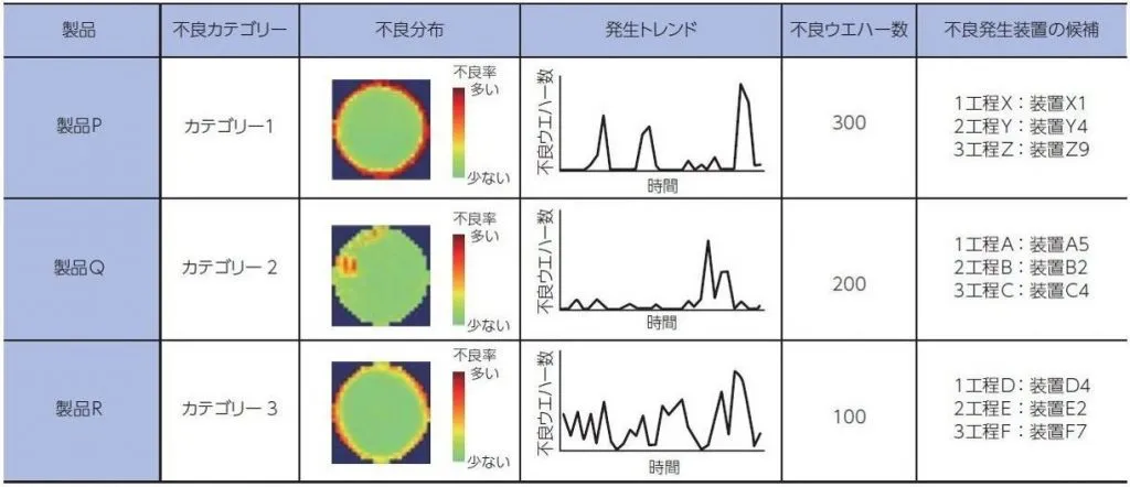 東芝_不良原因装置レポート