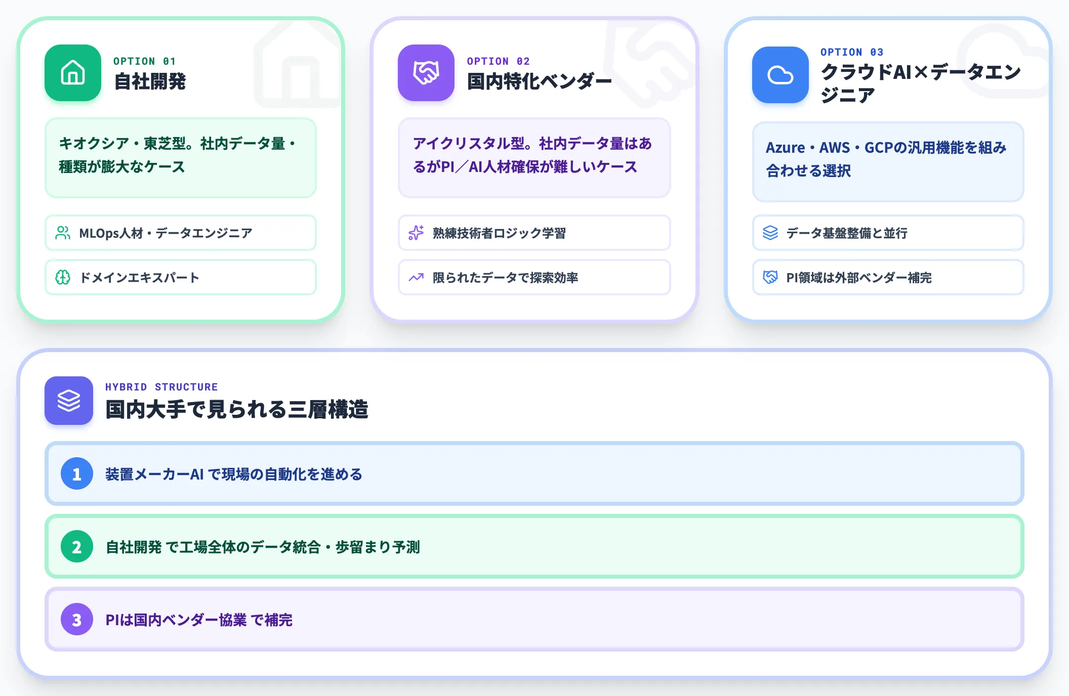 自社開発と国内特化ベンダーの選択肢