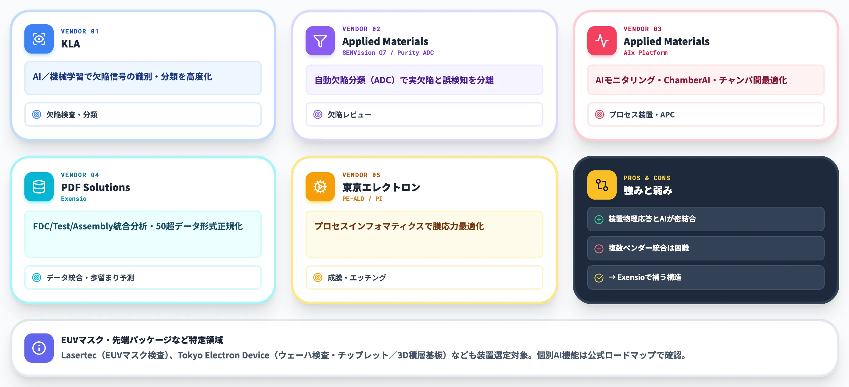 装置メーカーAI KLA Applied Materials PDF Solutionsの特徴