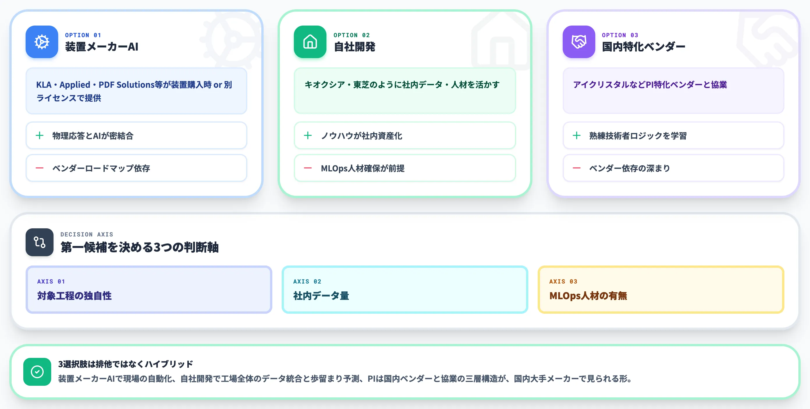 装置メーカーAIと自社開発と国内ベンダーの選定軸