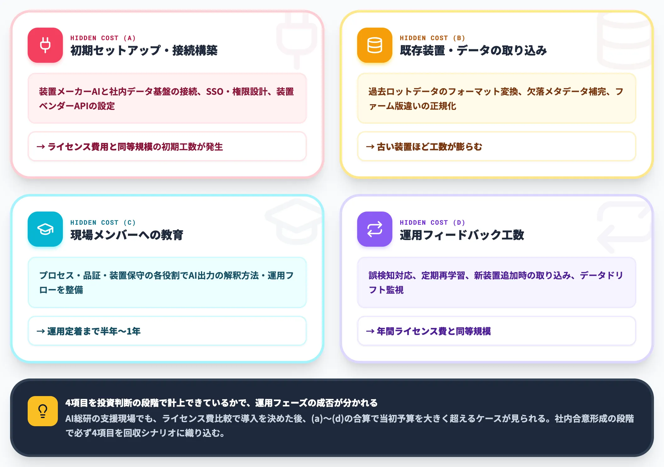隠れコスト4項目 導入後に効いてくる本当のコスト