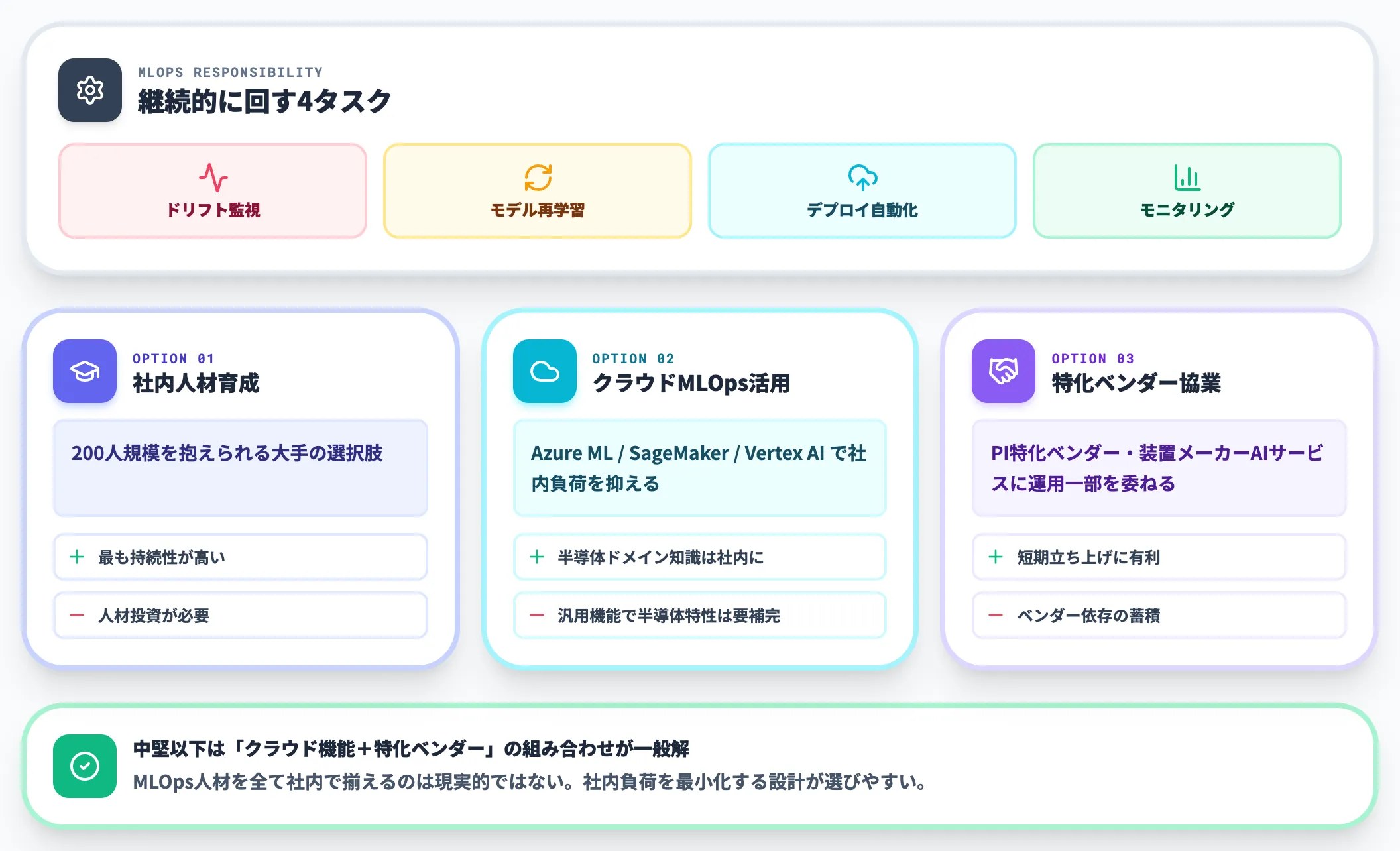 MLOps保守の人材問題