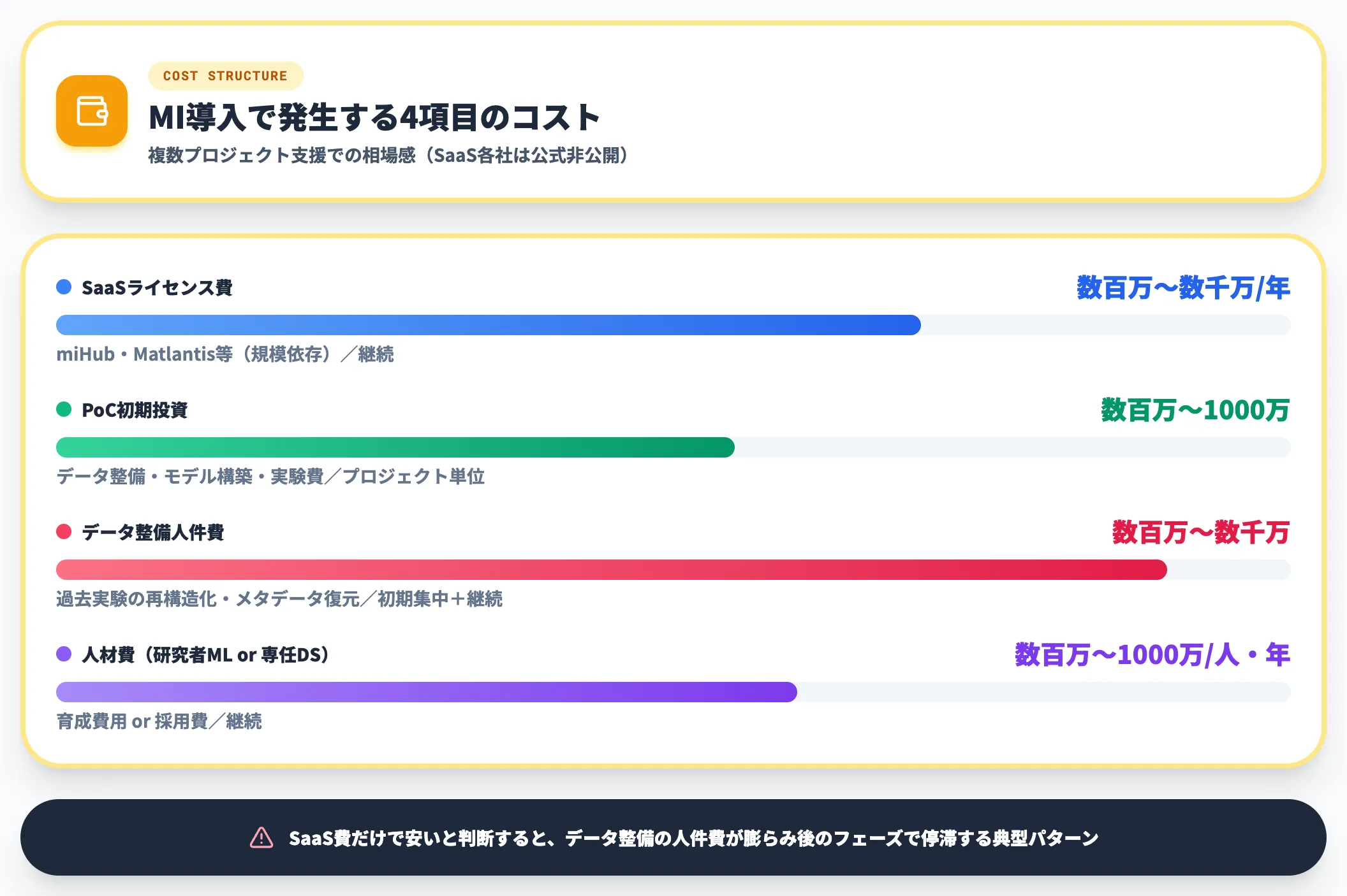 コスト内訳