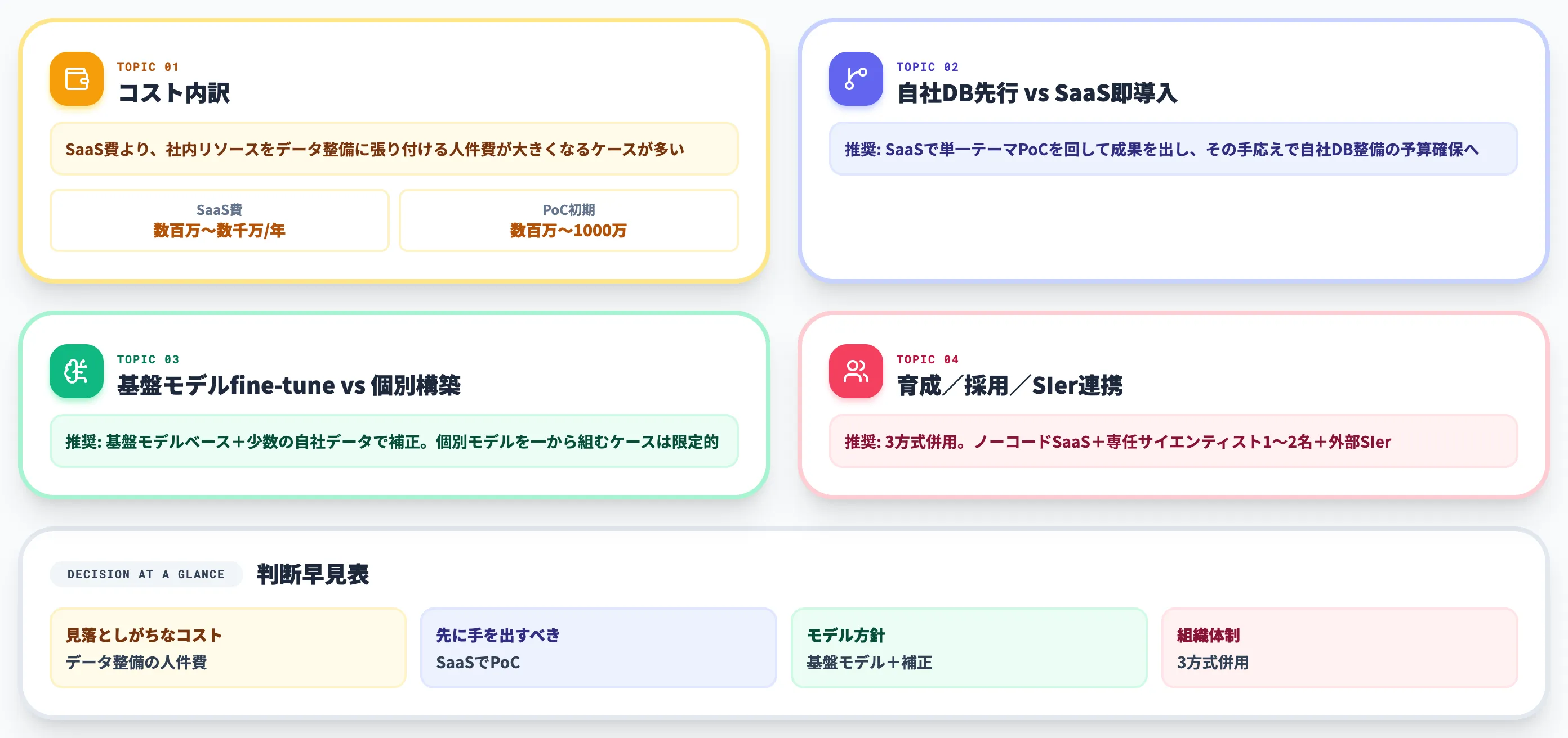 マテリアルズインフォマティクスのコスト構造と判断で詰まる論点