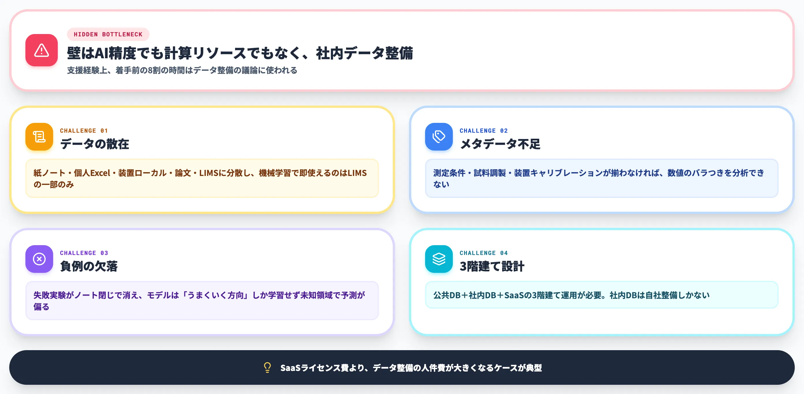 マテリアルズインフォマティクス導入の最大のハードル