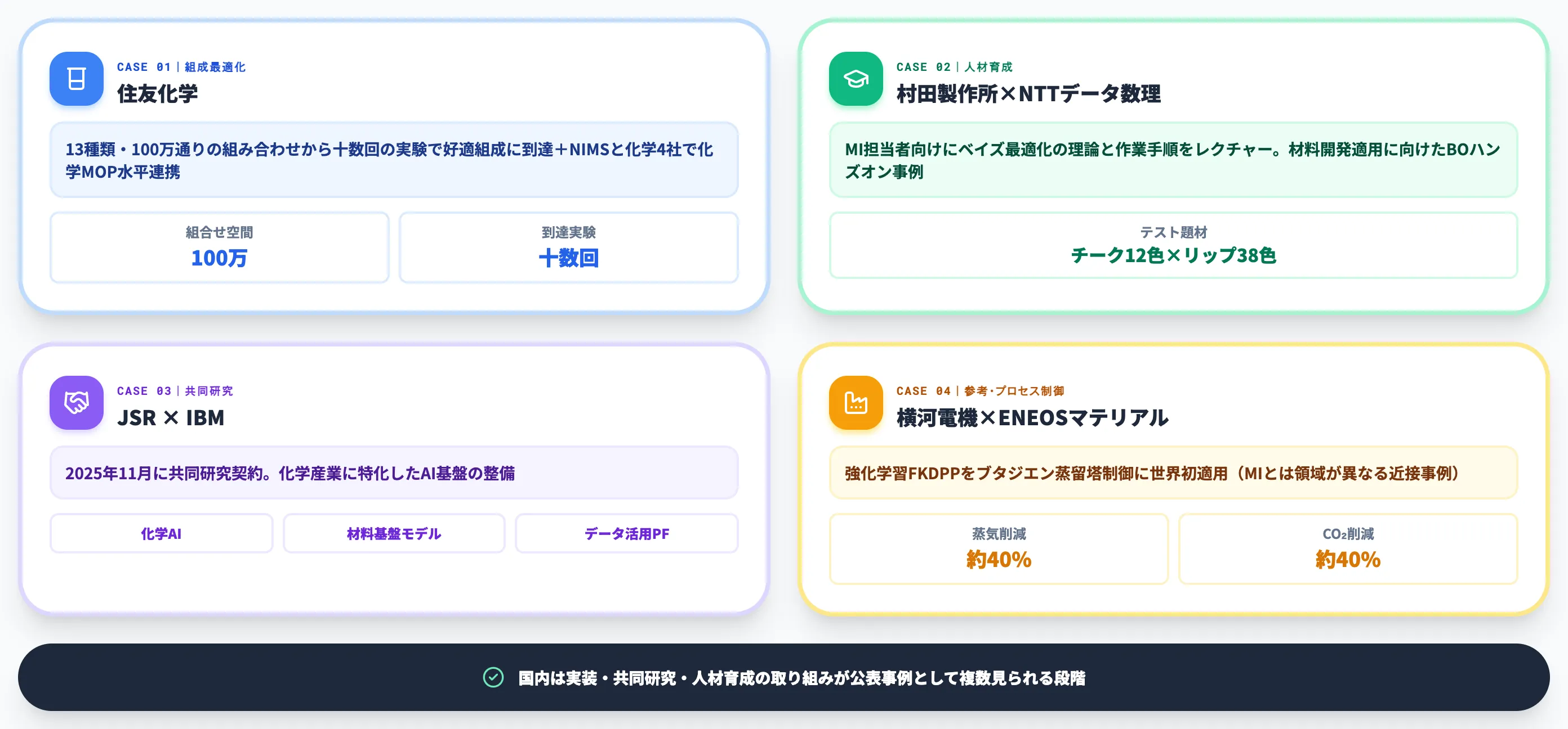 国内企業のマテリアルズインフォマティクス導入事例