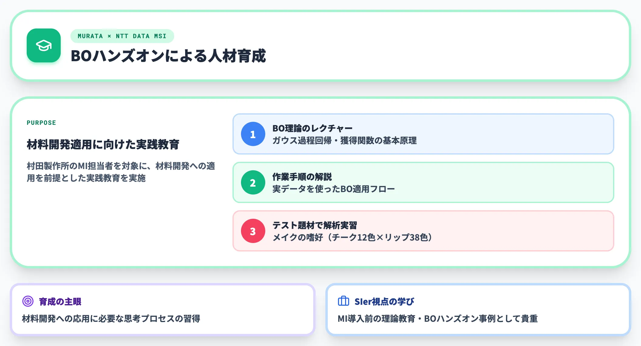 村田製作所×NTTデータ数理システム