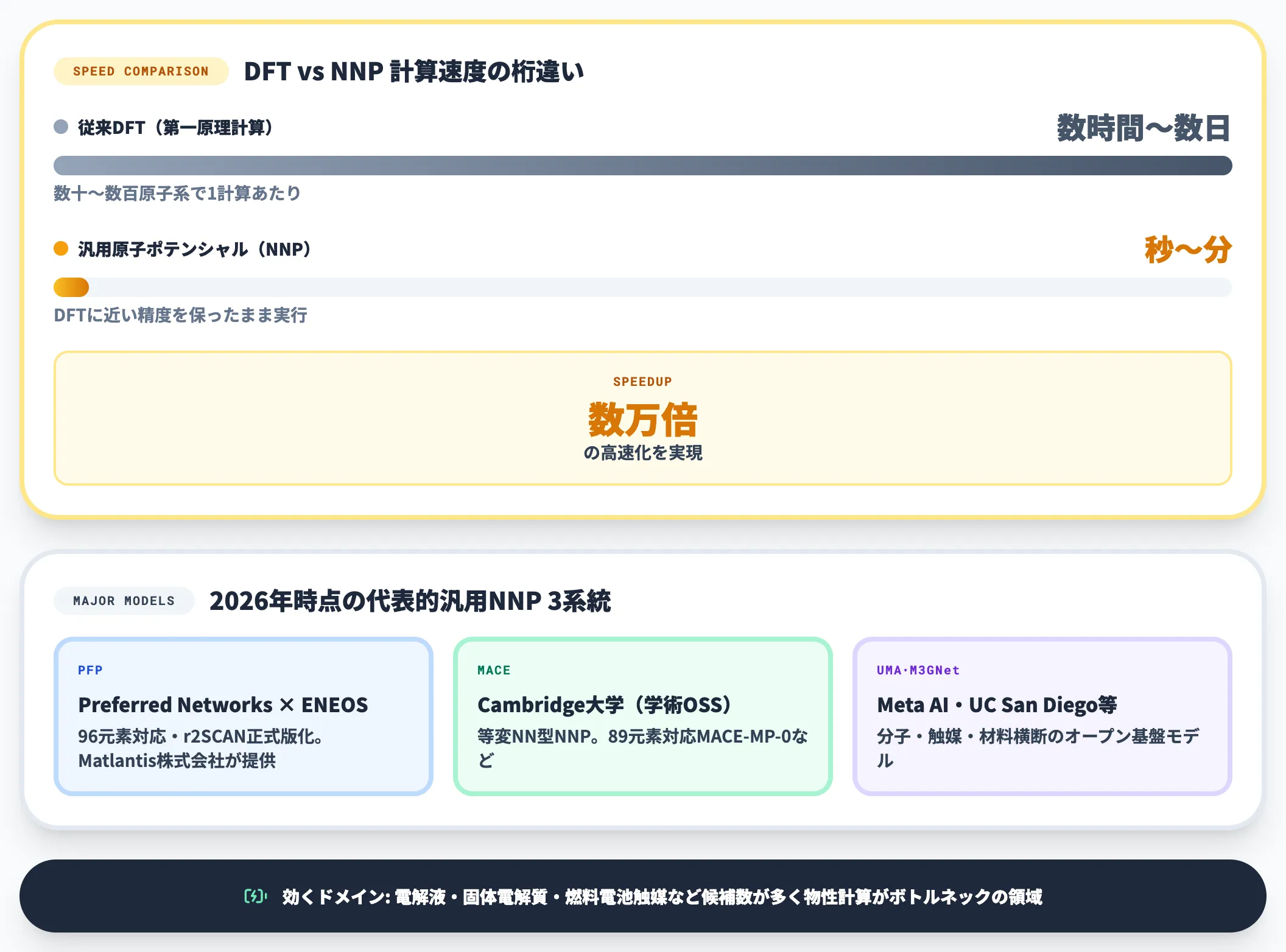 汎用原子ポテンシャル