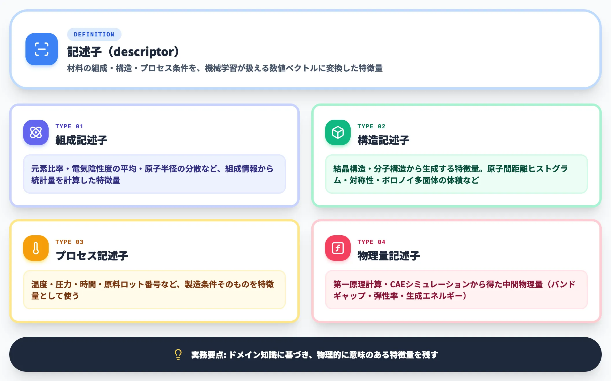 記述子
