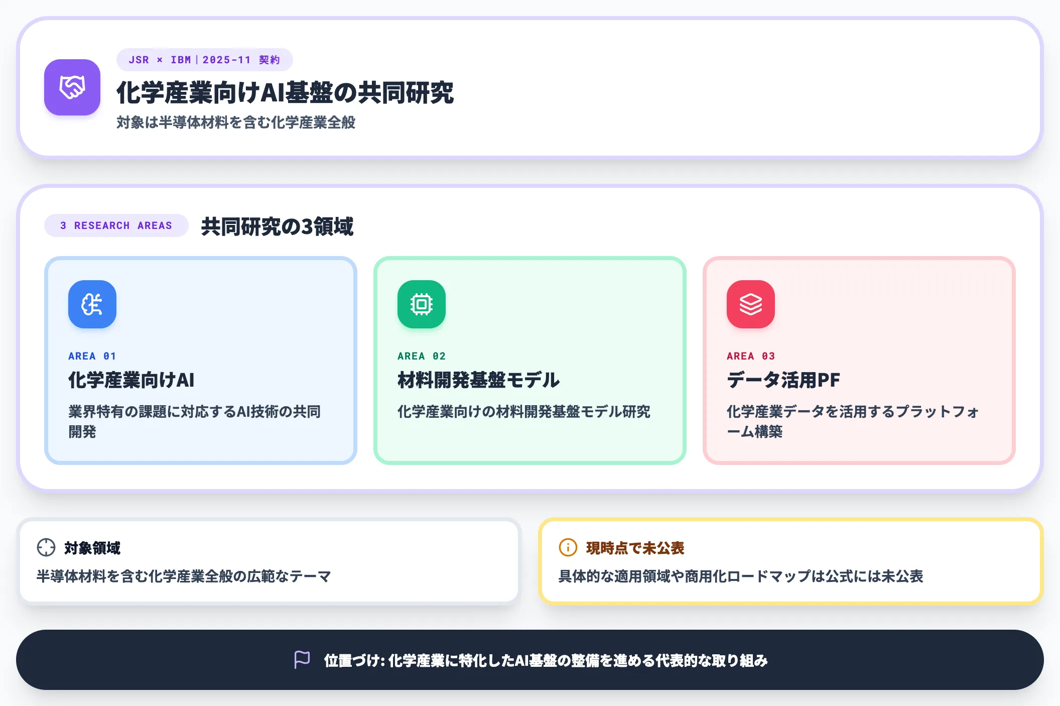 JSR × IBM