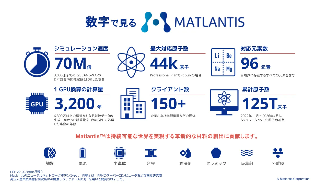 Matlantis PFP v9の主要スペック