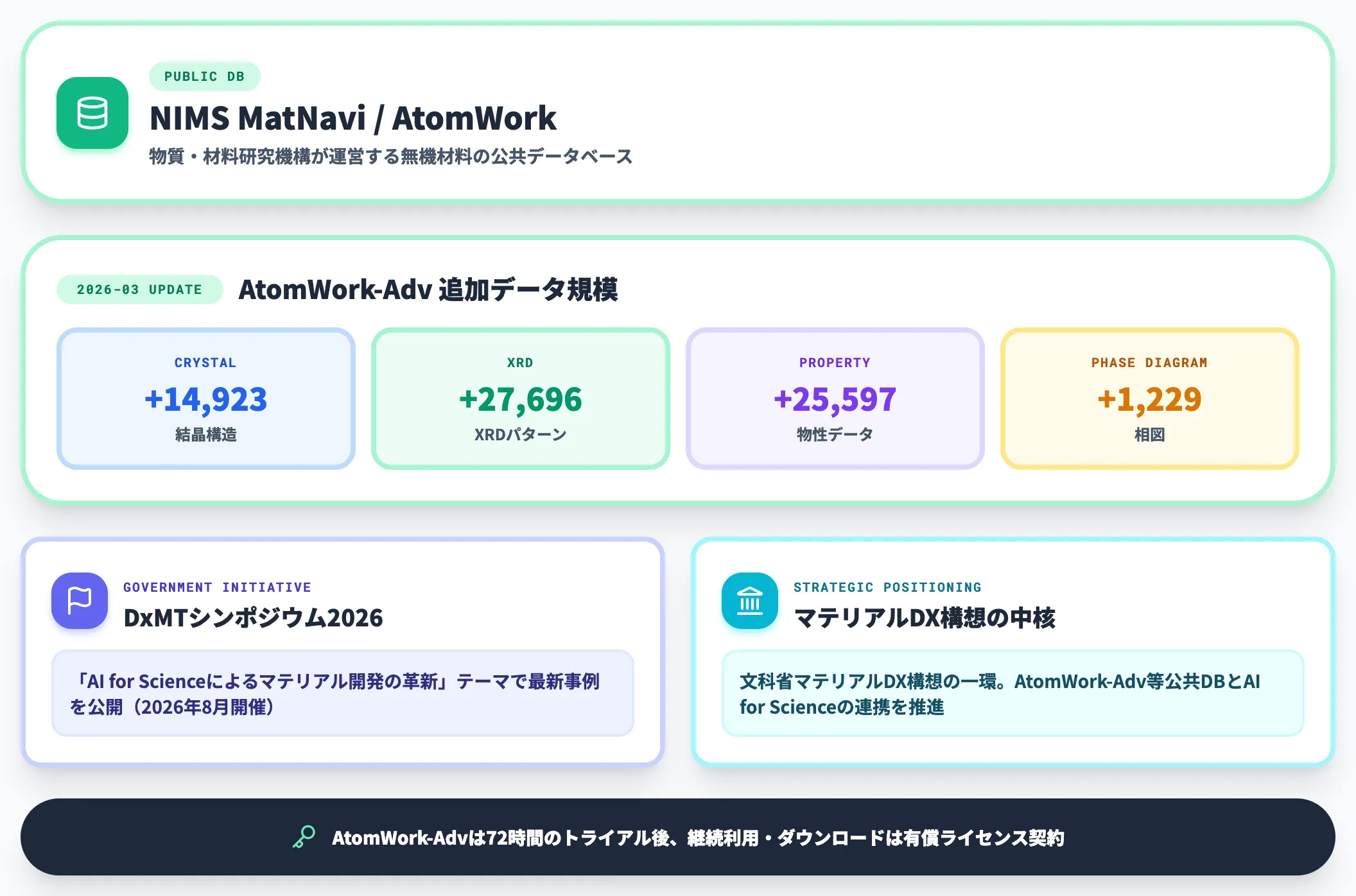 NIMSデータベース