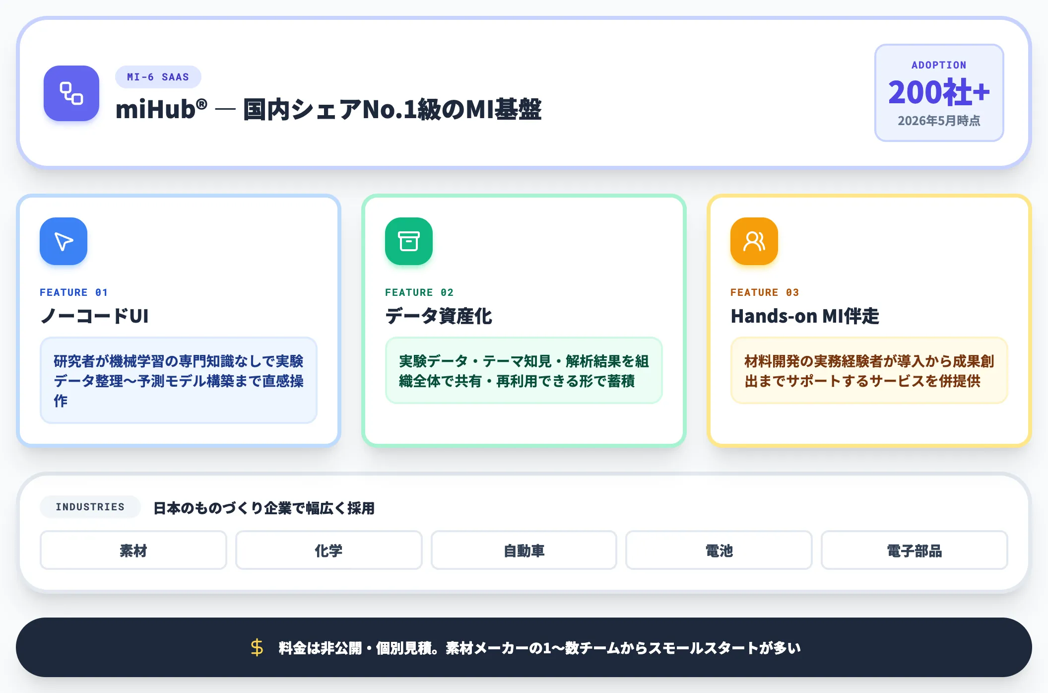 miHub