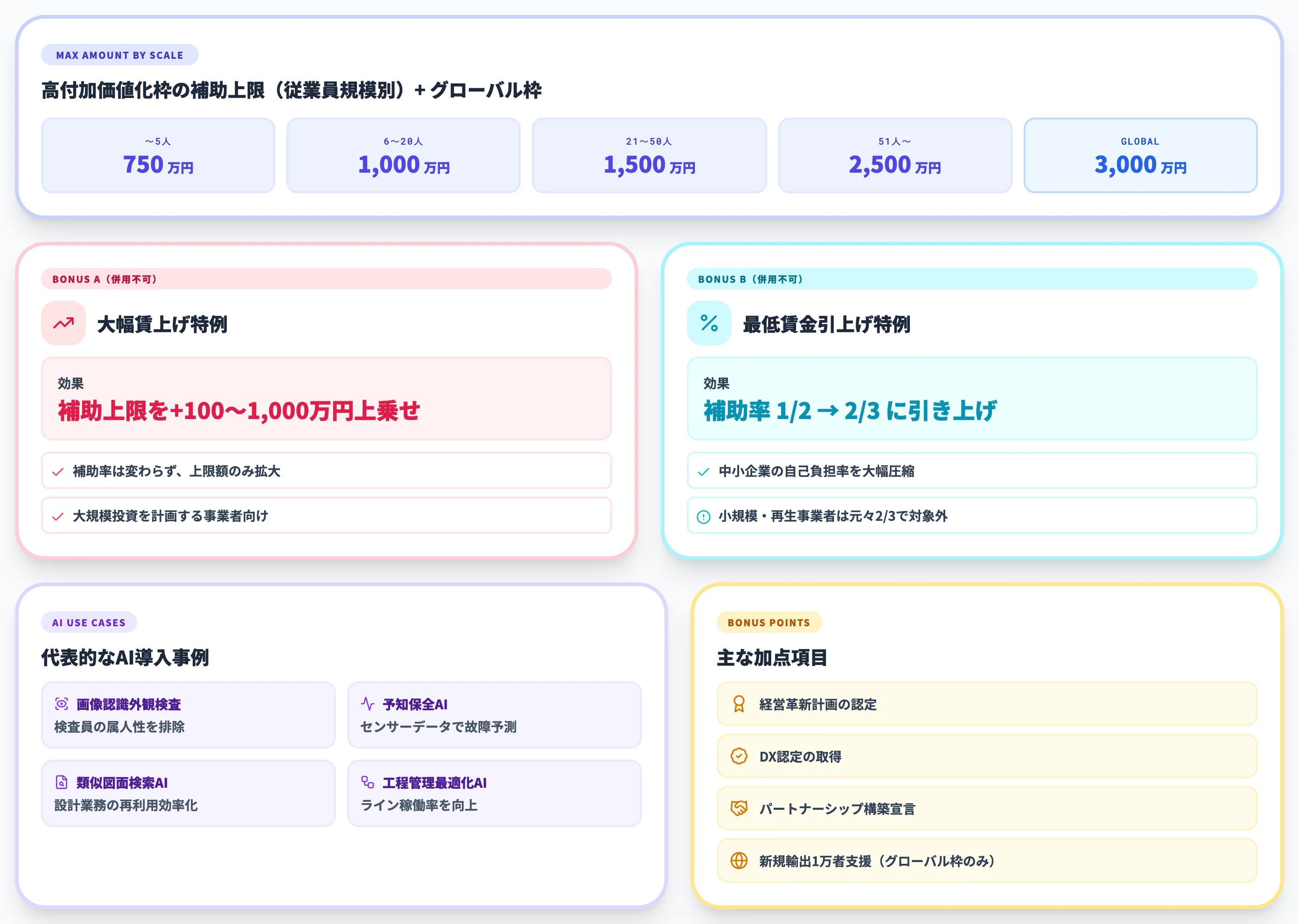 ものづくり補助金（第23次）