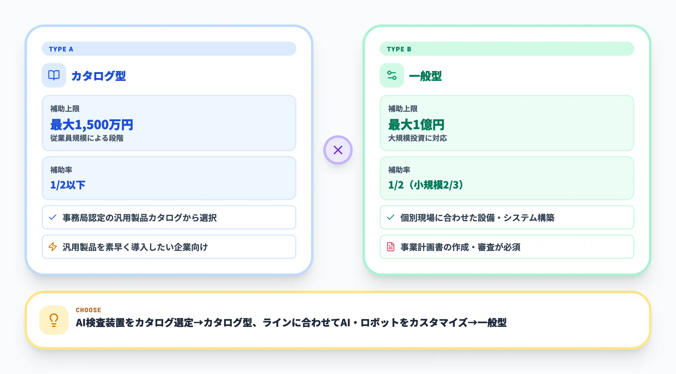 カタログ型vs一般型の使い分け