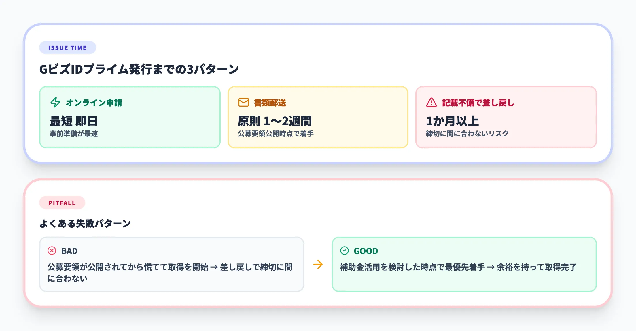 ステップ1・GビズIDプライム取得の落とし穴