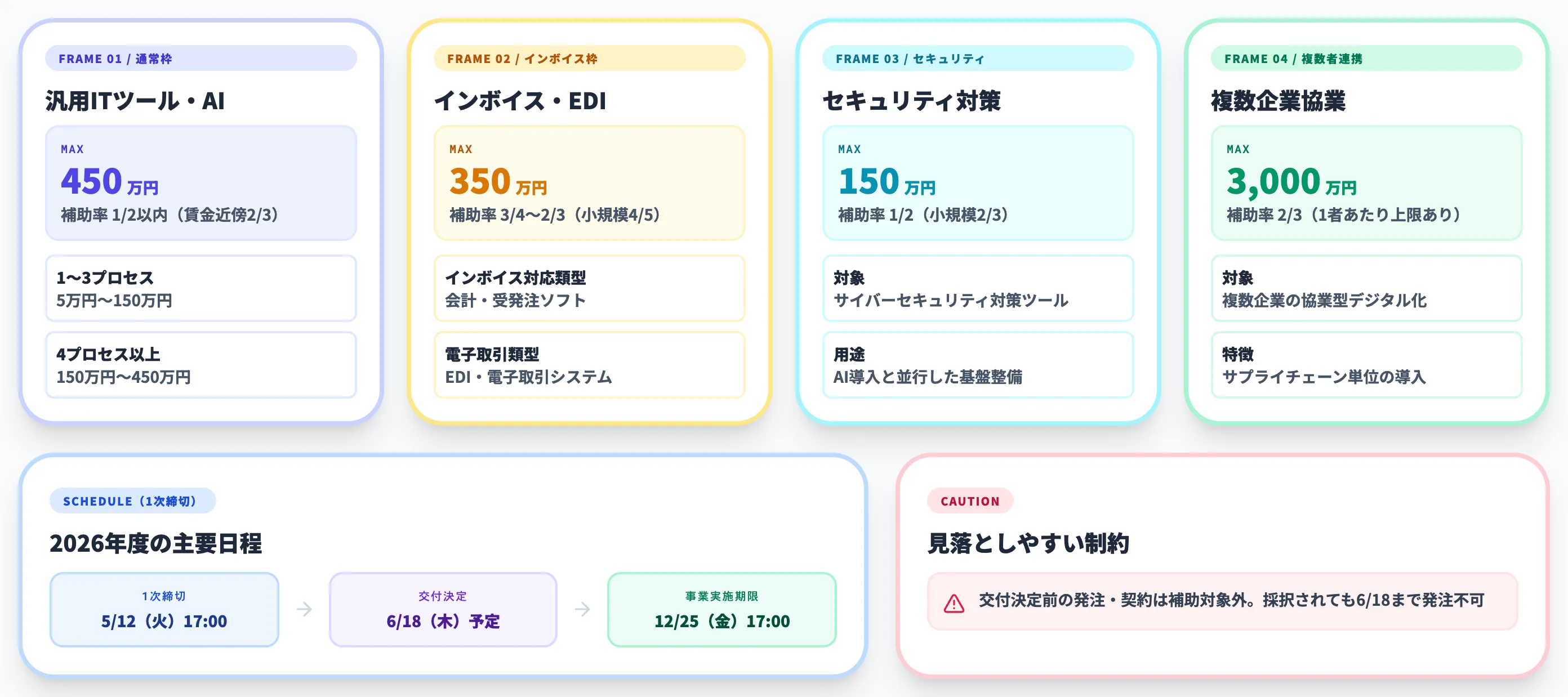 デジタル化・AI導入補助金2026