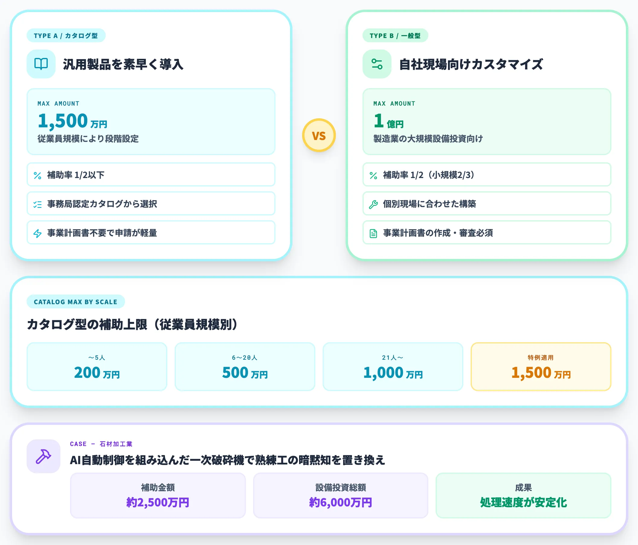 中小企業省力化投資補助金（第6回）
