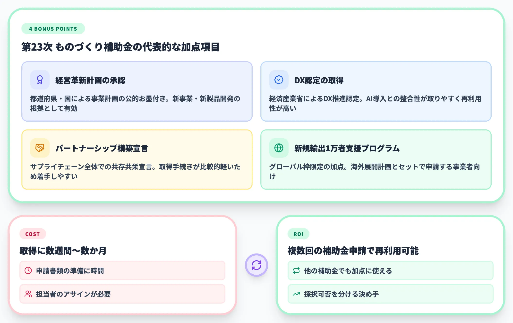 加点項目を事前に取得