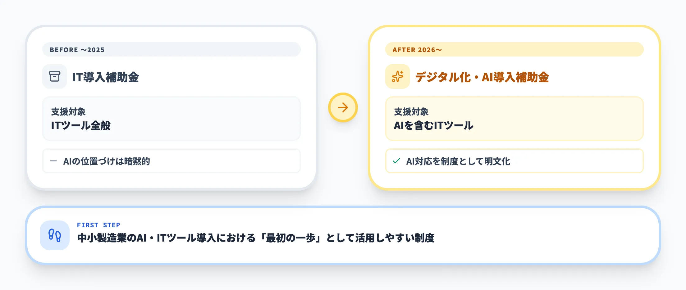 名称変更でAI対応が明文化された背景