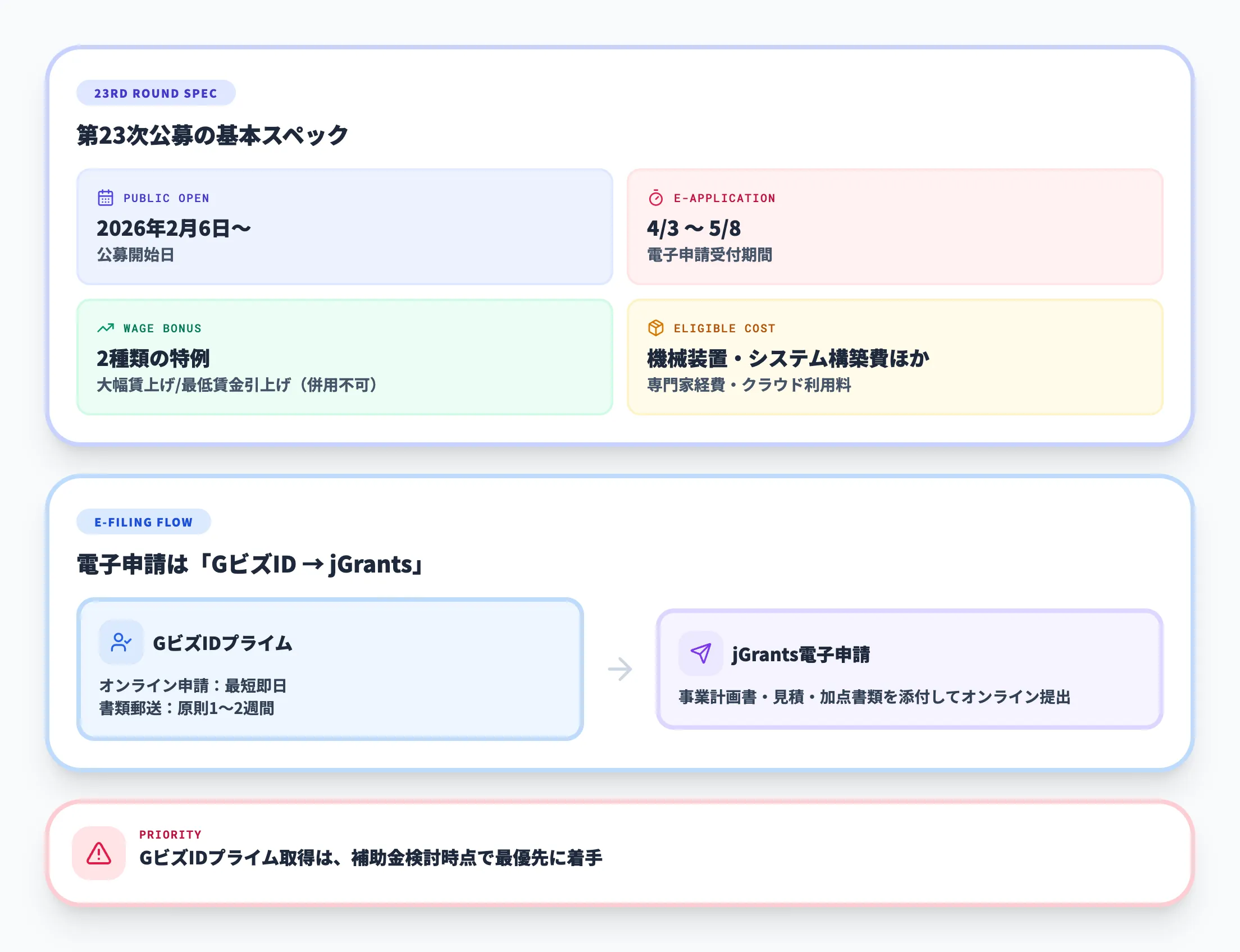 第23次の基本要件と電子申請