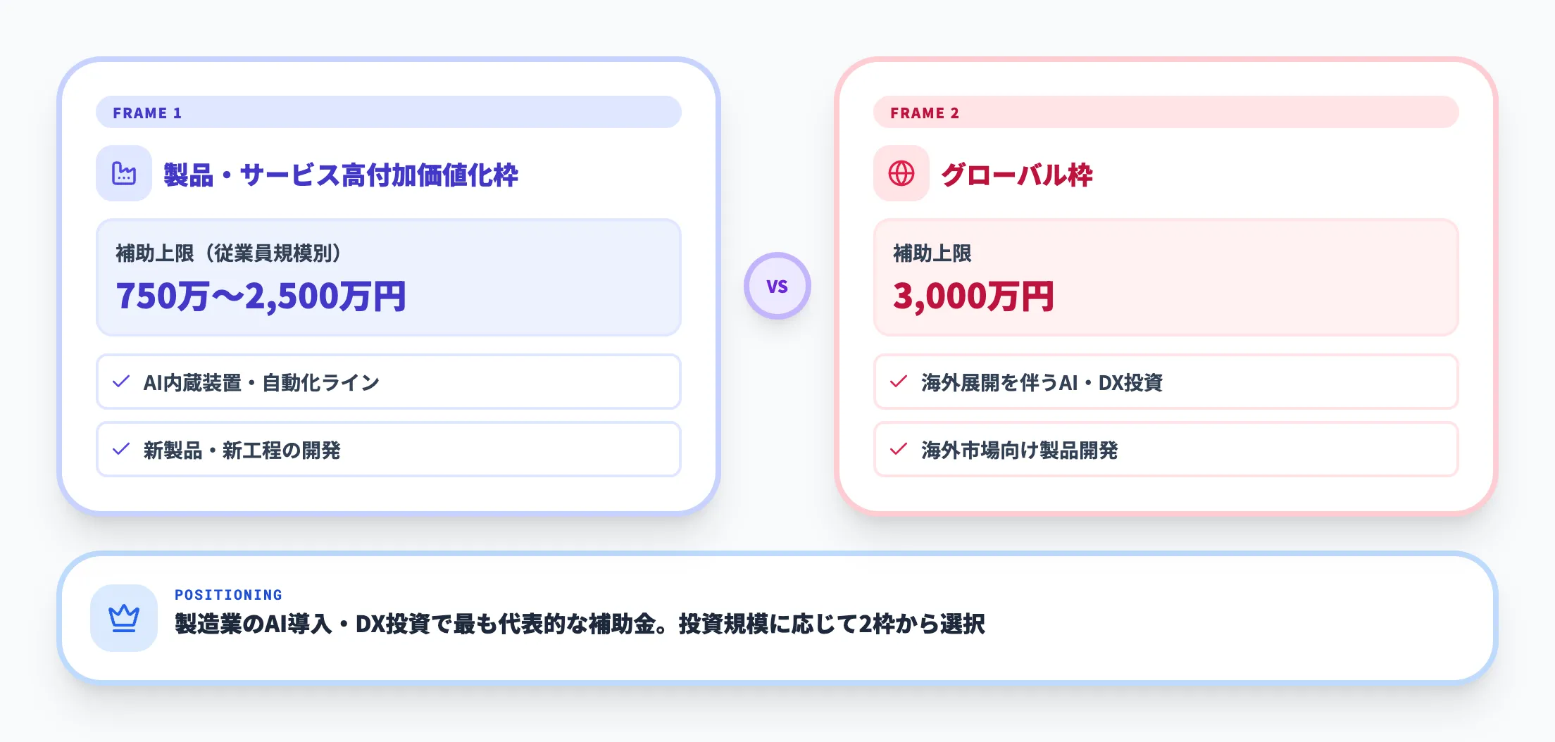 第23次の概要と2枠構成