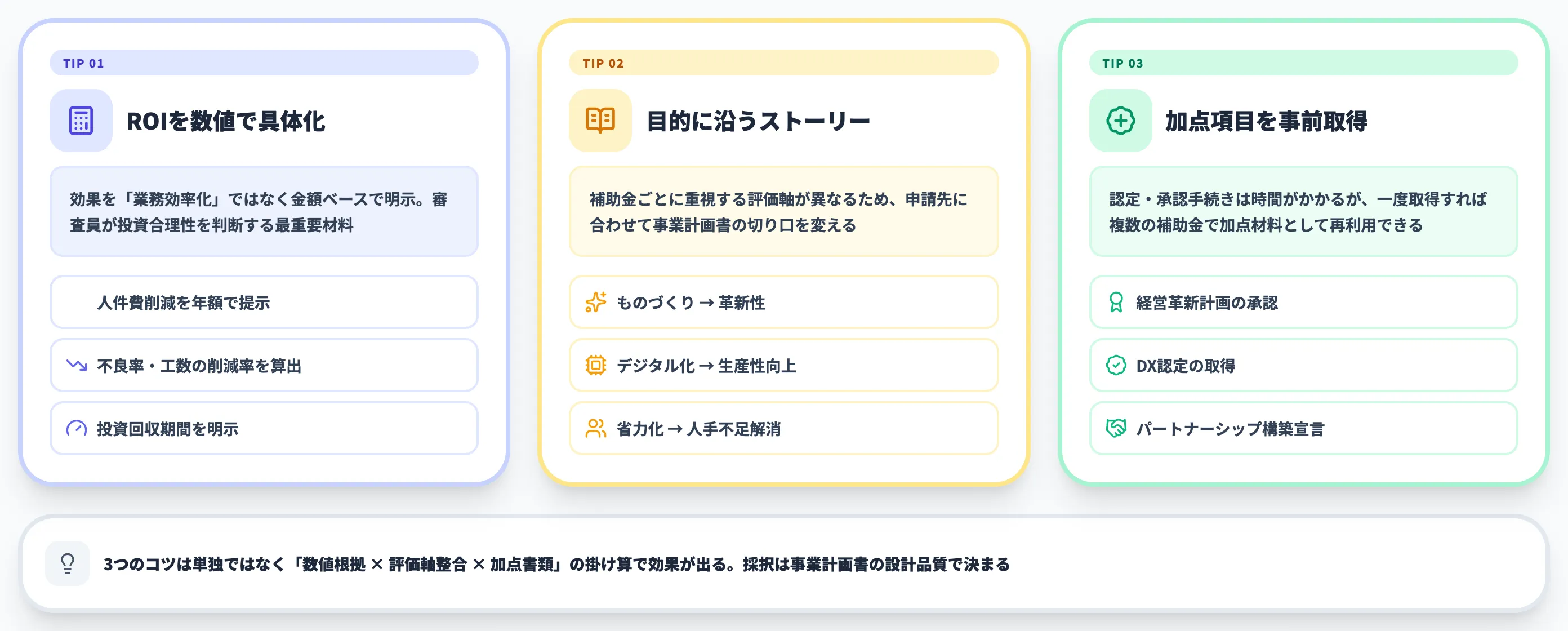 補助金採択率を高める3つのコツ