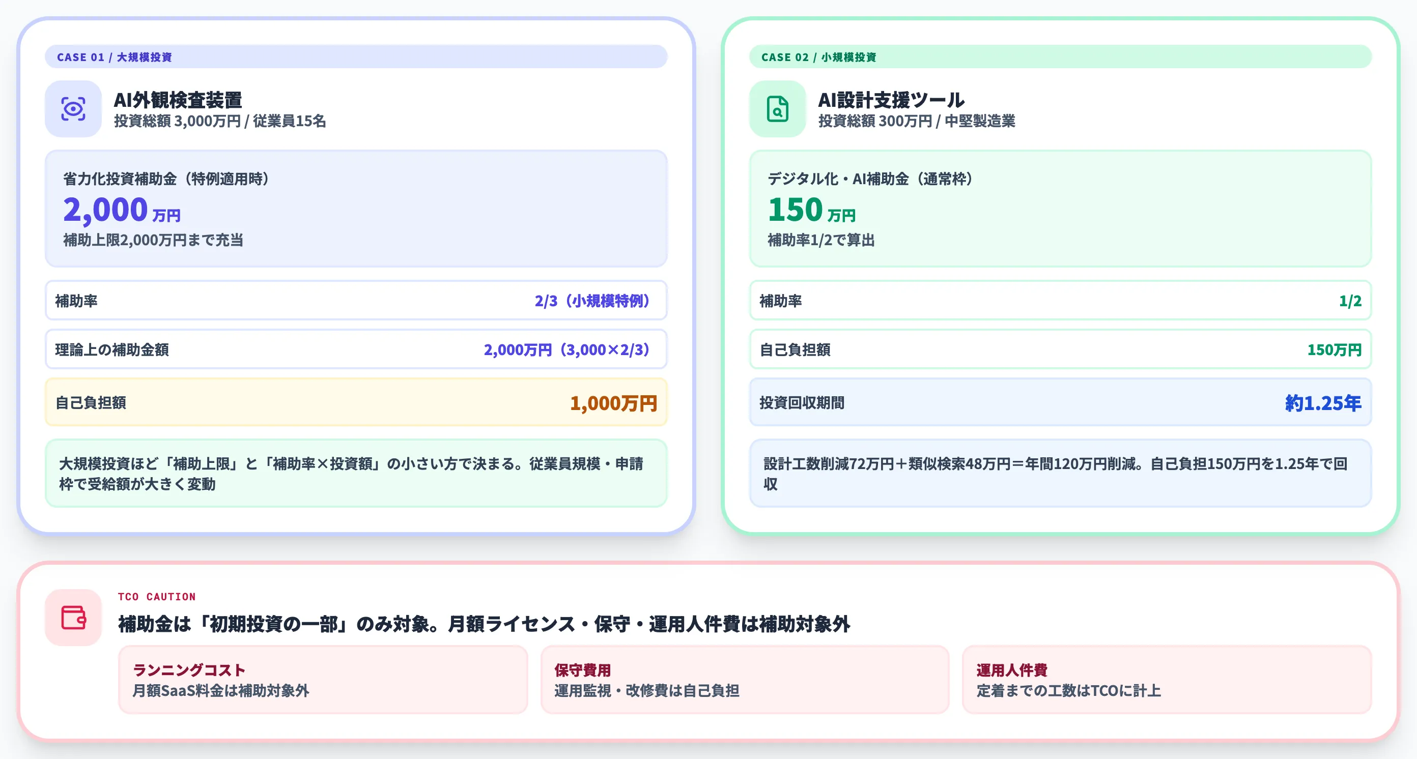 補助金活用時の費用シミュレーション