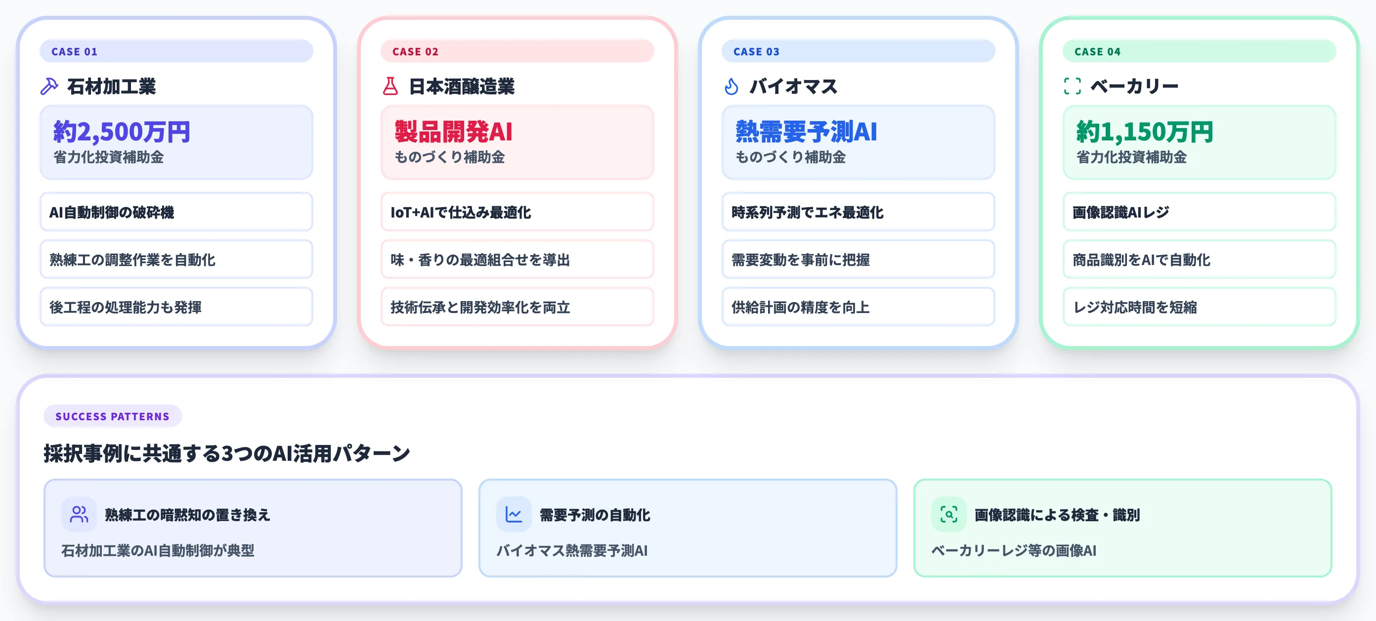 製造業×AIの補助金活用事例