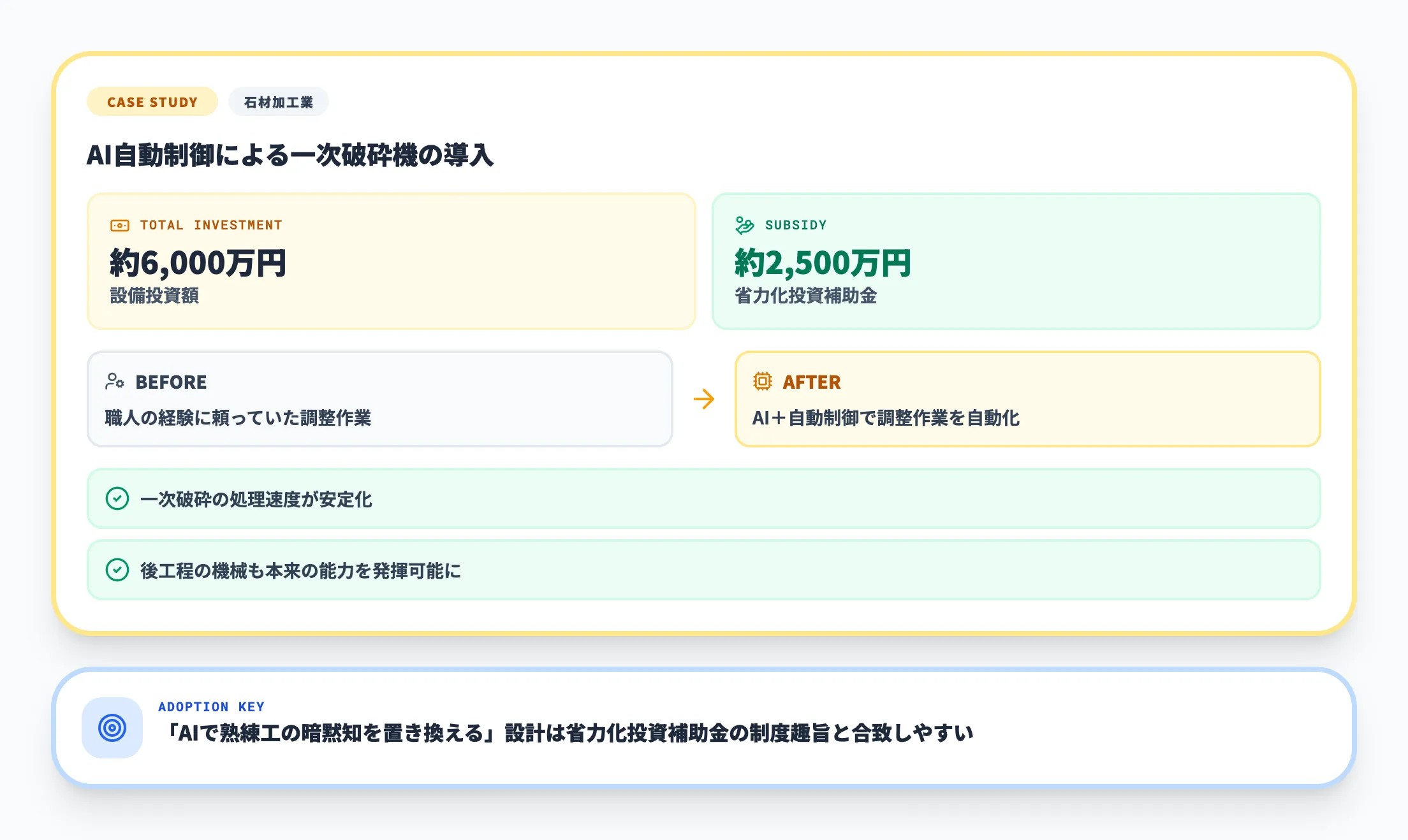 製造業での採択事例・石材加工業の破砕機自動化