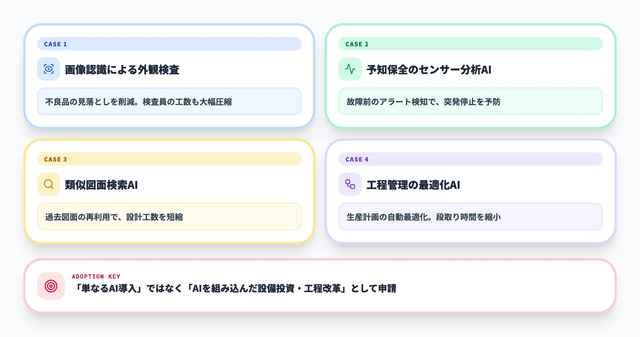 製造業で採択されやすいAI導入事例