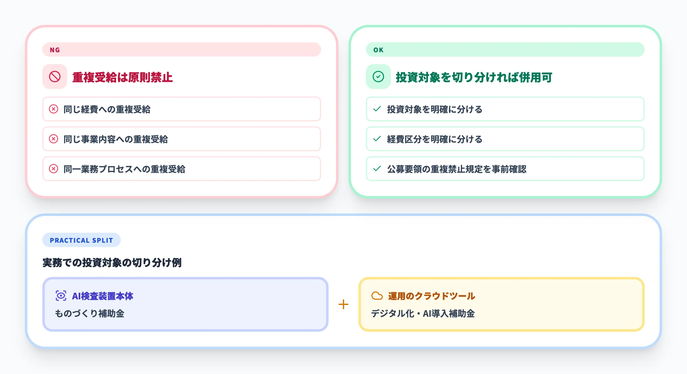 複数補助金の併用ルール