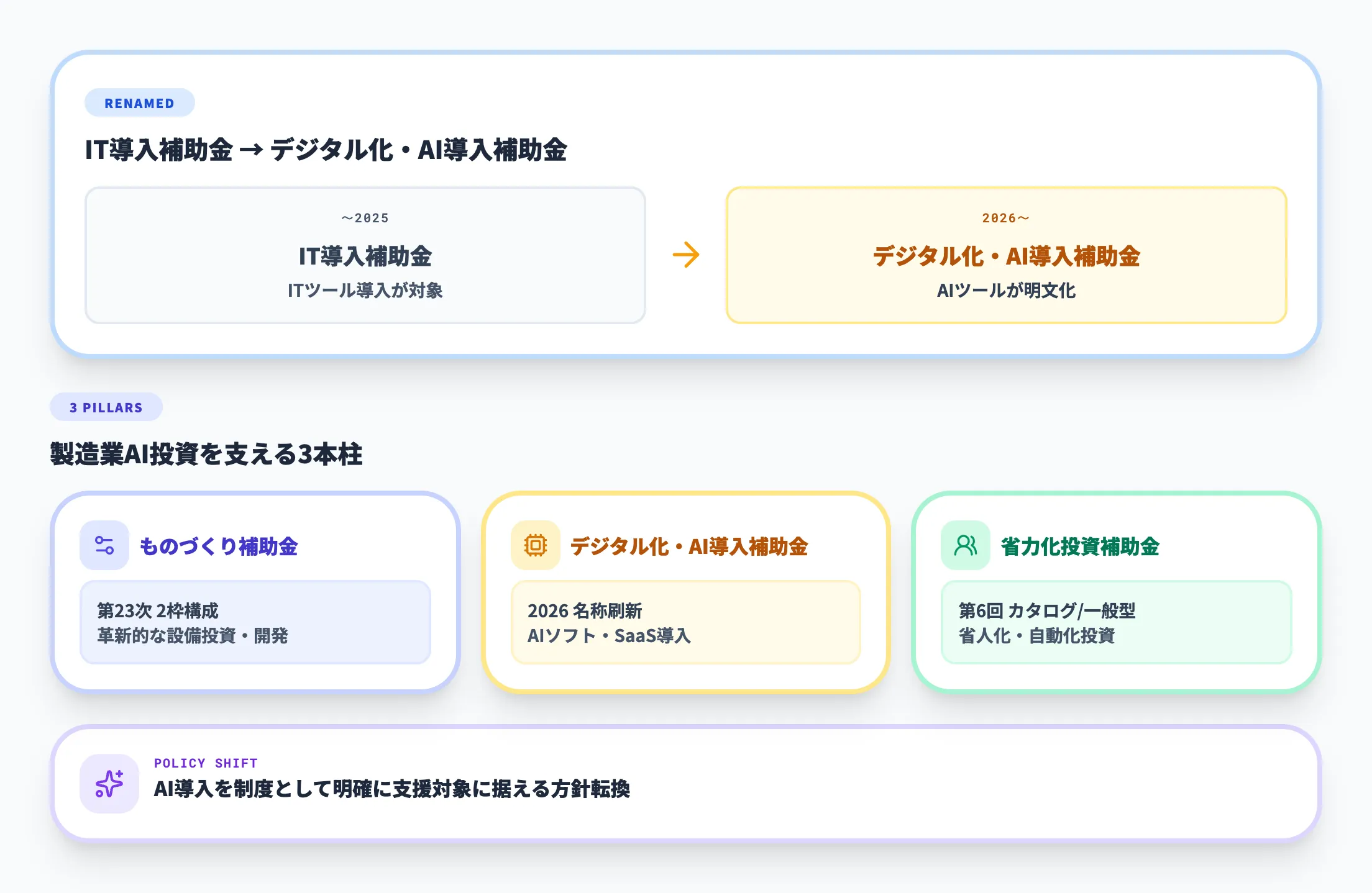 2026年度に制度刷新された3つのポイント