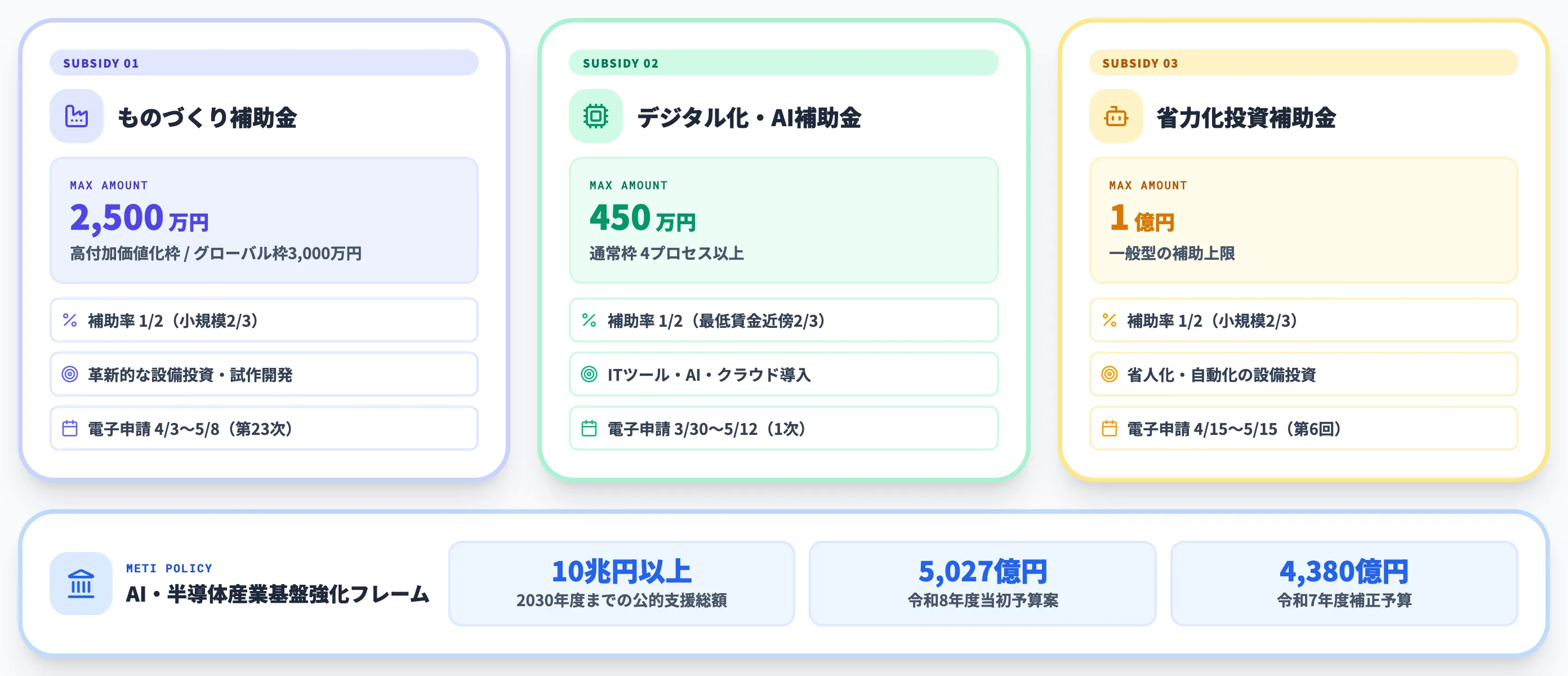 2026年度の製造業AI・DX補助金 全体像