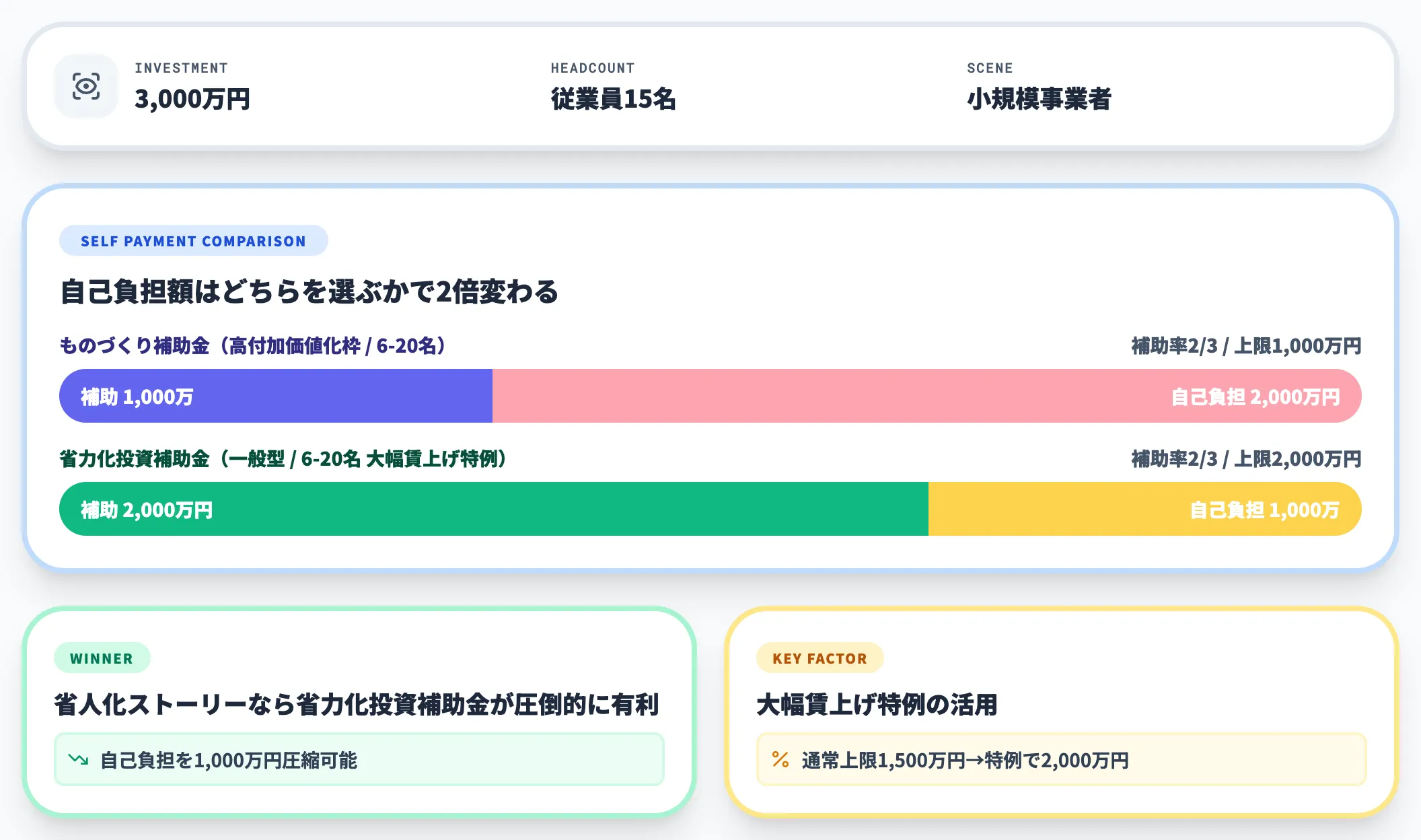 AI外観検査装置の導入