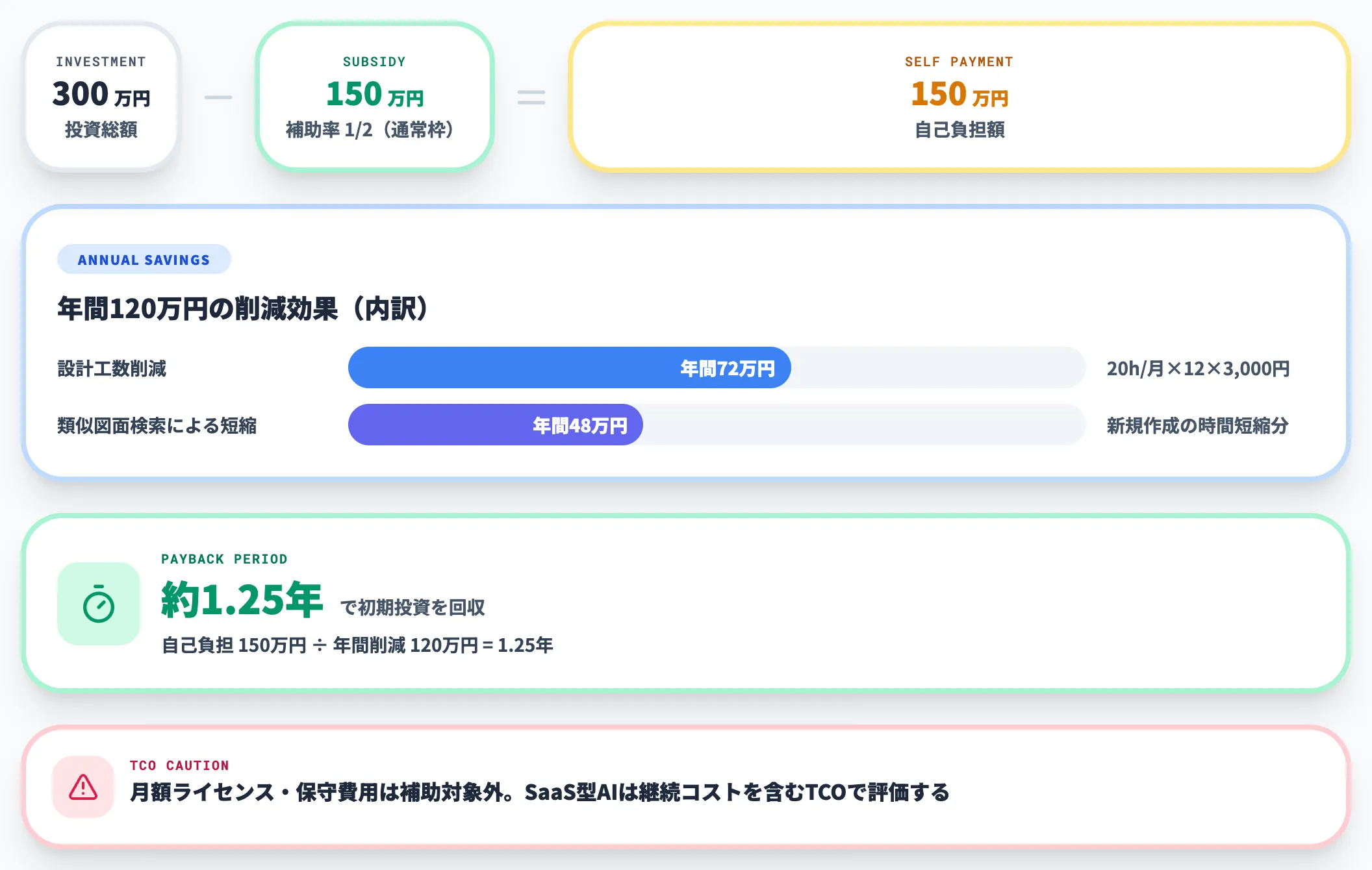 AI設計支援ツール導入