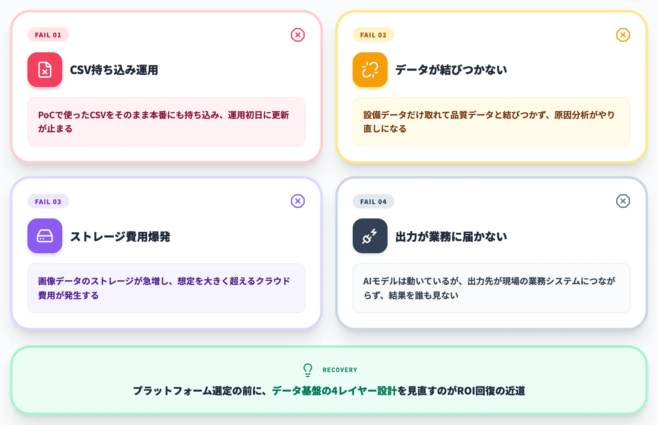 サイロが残ったままAIを載せた時の失敗パターン