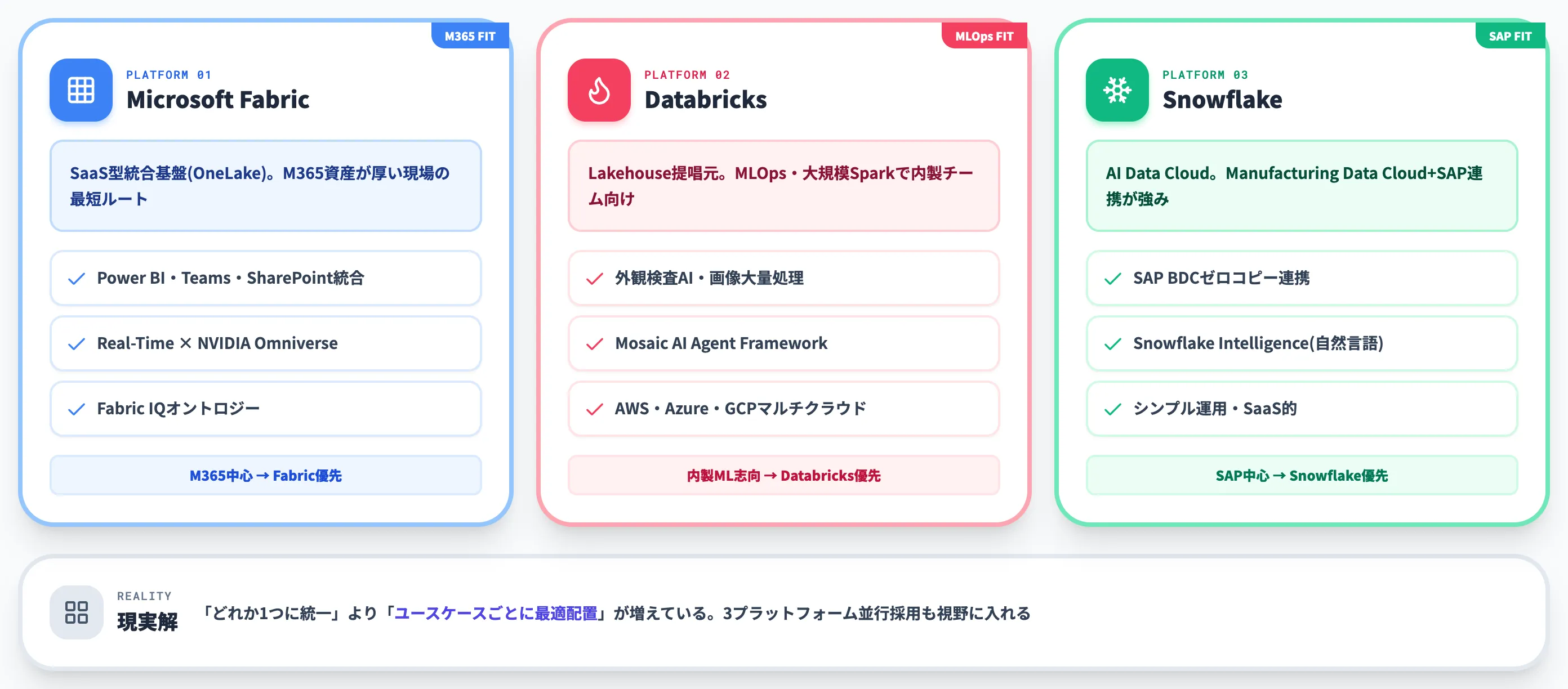 主要プラットフォームの製造業フィット比較