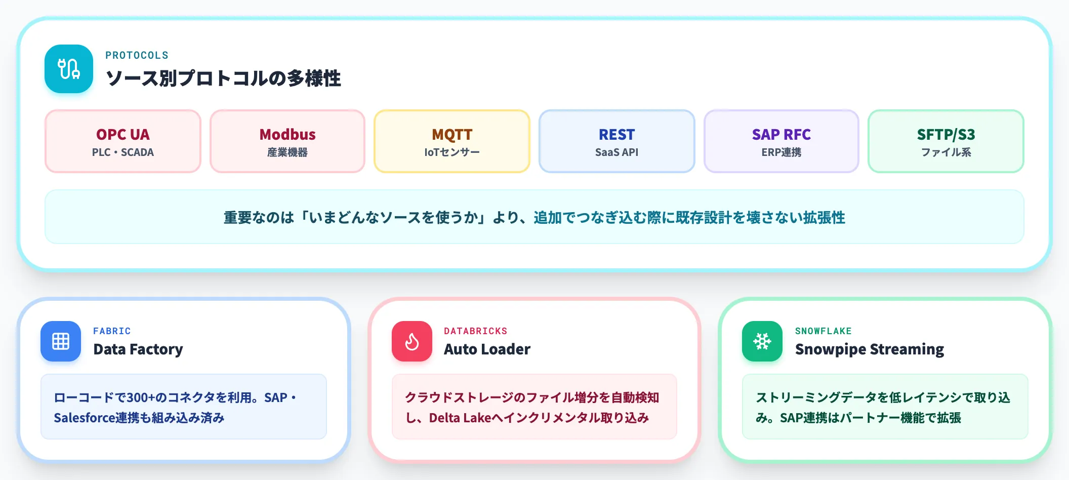 収集レイヤー OT〜SaaSをまとめて集める