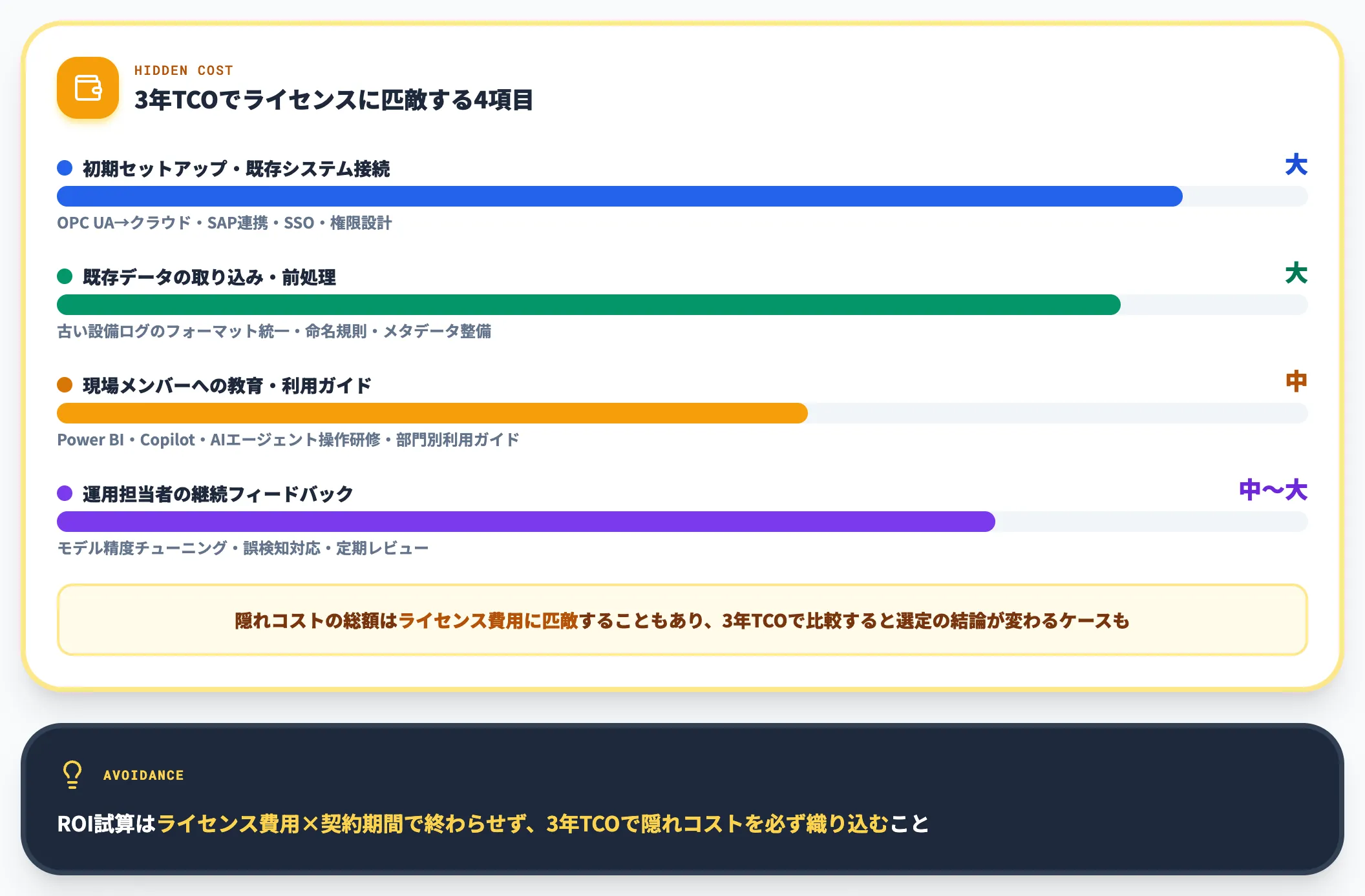 隠れコスト4項目のインパクト