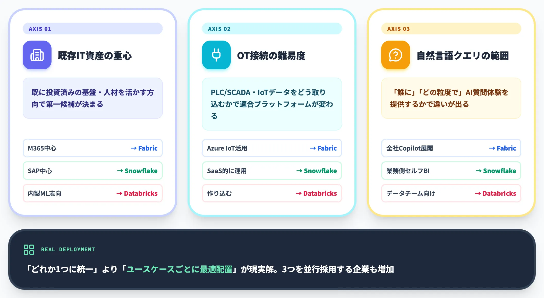 3プラットフォーム選定軸の整理