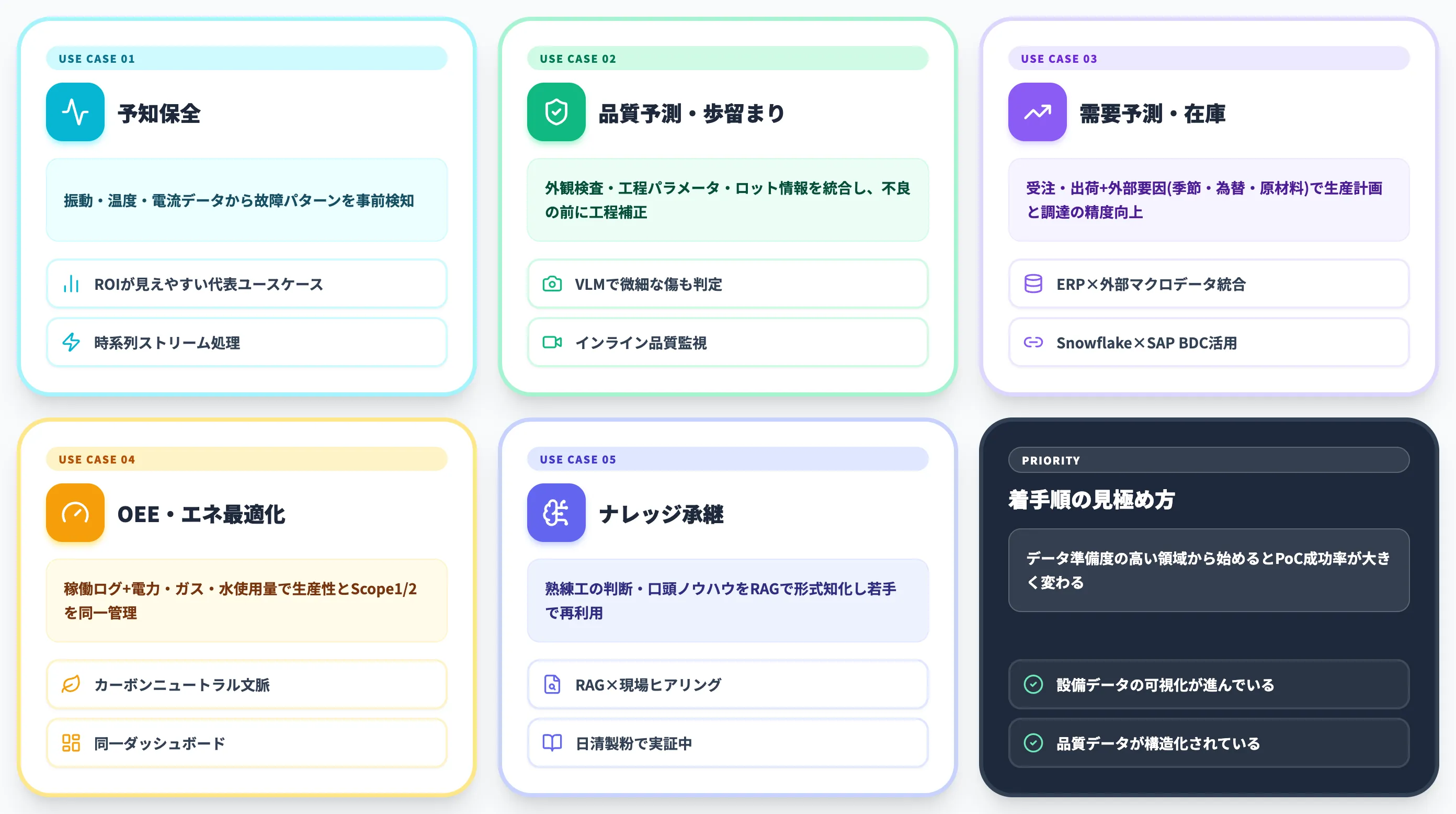 AIで実現する主要ユースケース