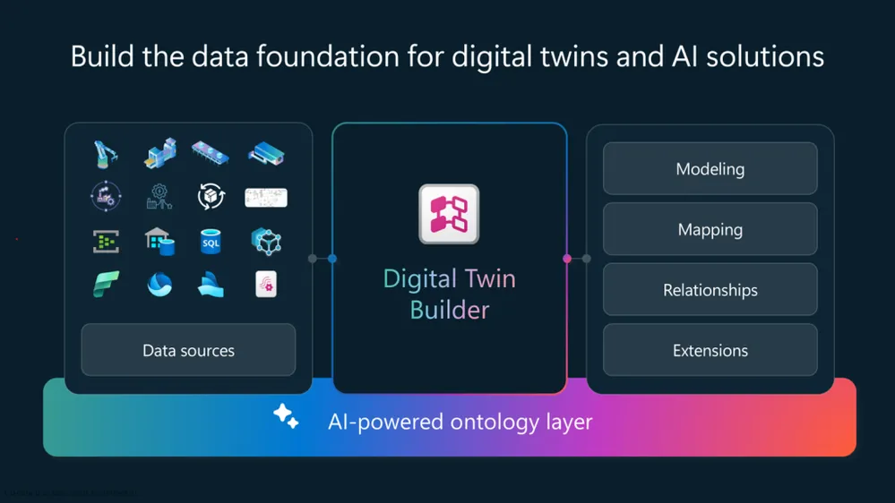 Microsoft Fabric Digital Twin Builderの全体像