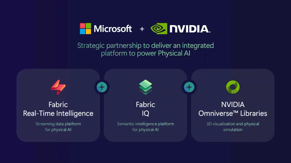 Microsoft FabricとNVIDIA Omniverseの戦略的パートナーシップ